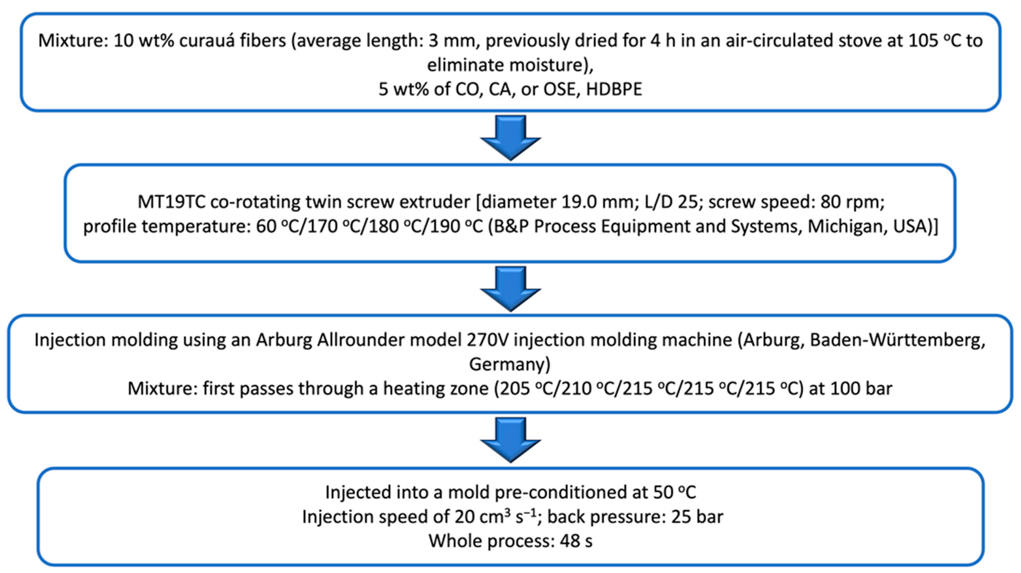 Fibers 13 00045 sch002