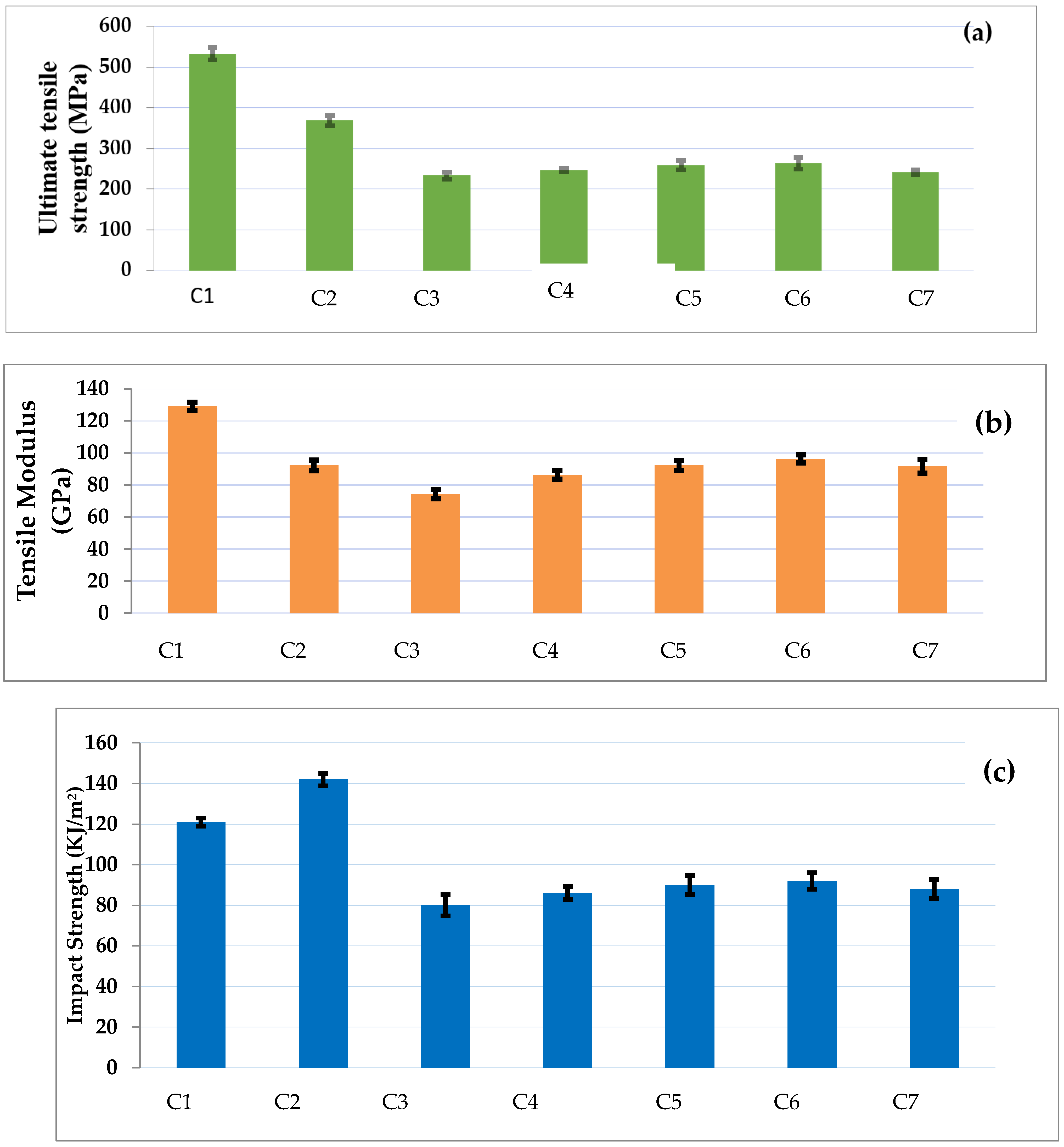 Fibers 13 00046 g005a