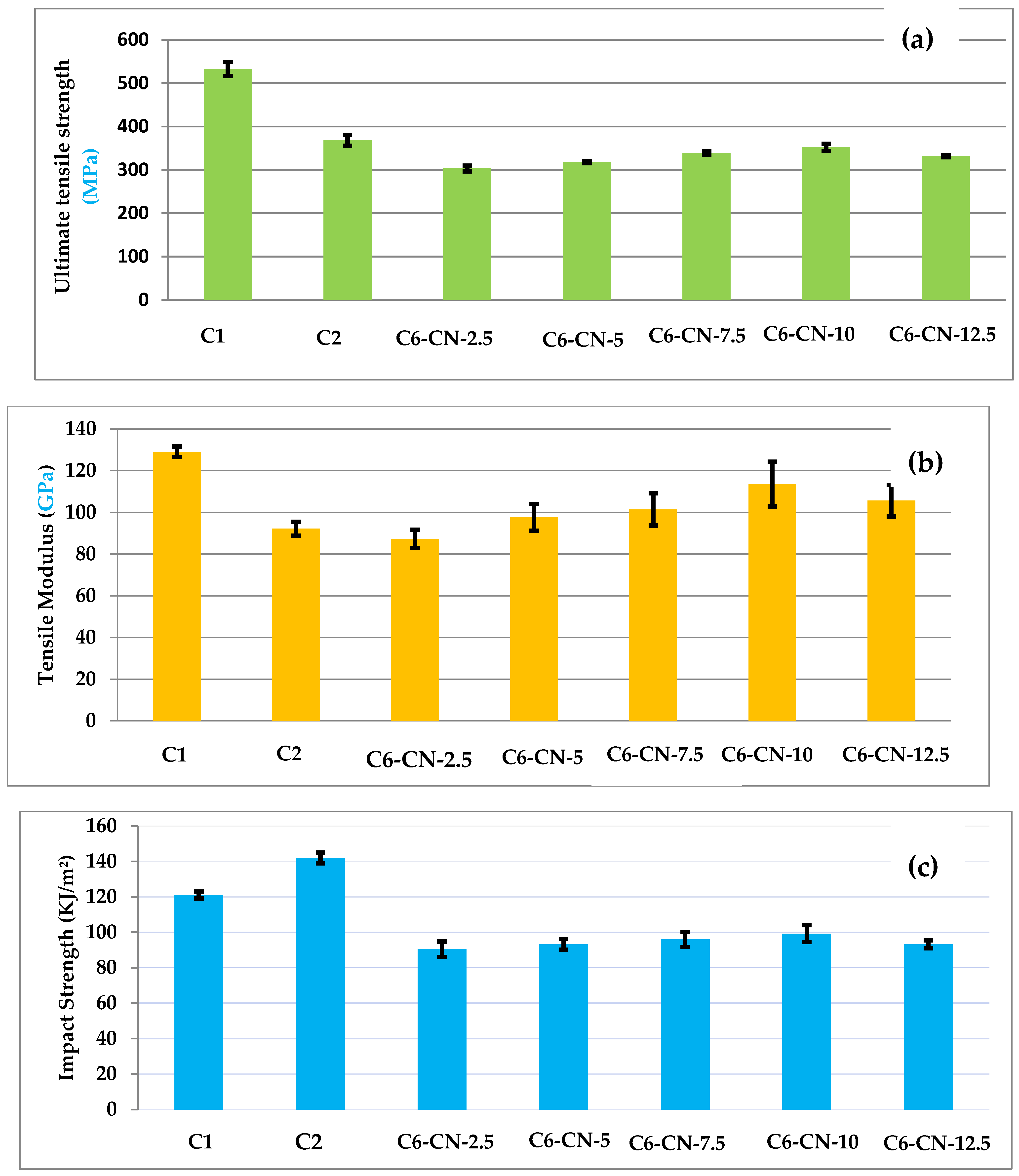 Fibers 13 00046 g006a