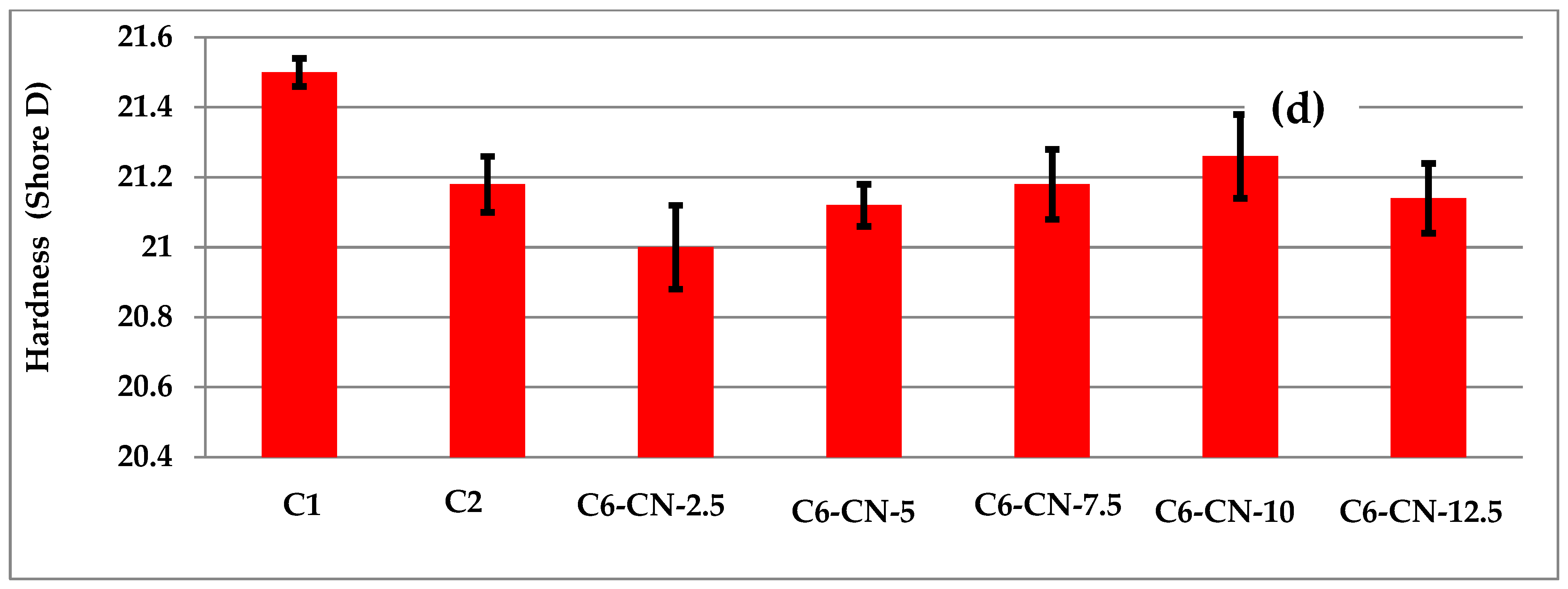 Fibers 13 00046 g006b