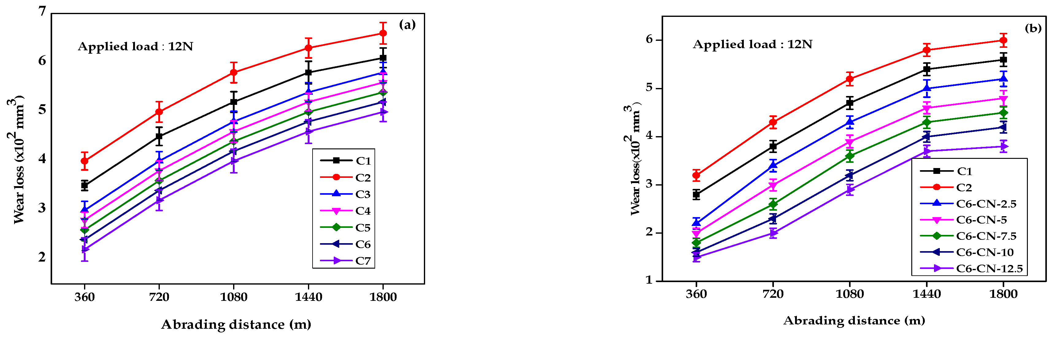 Fibers 13 00046 g007