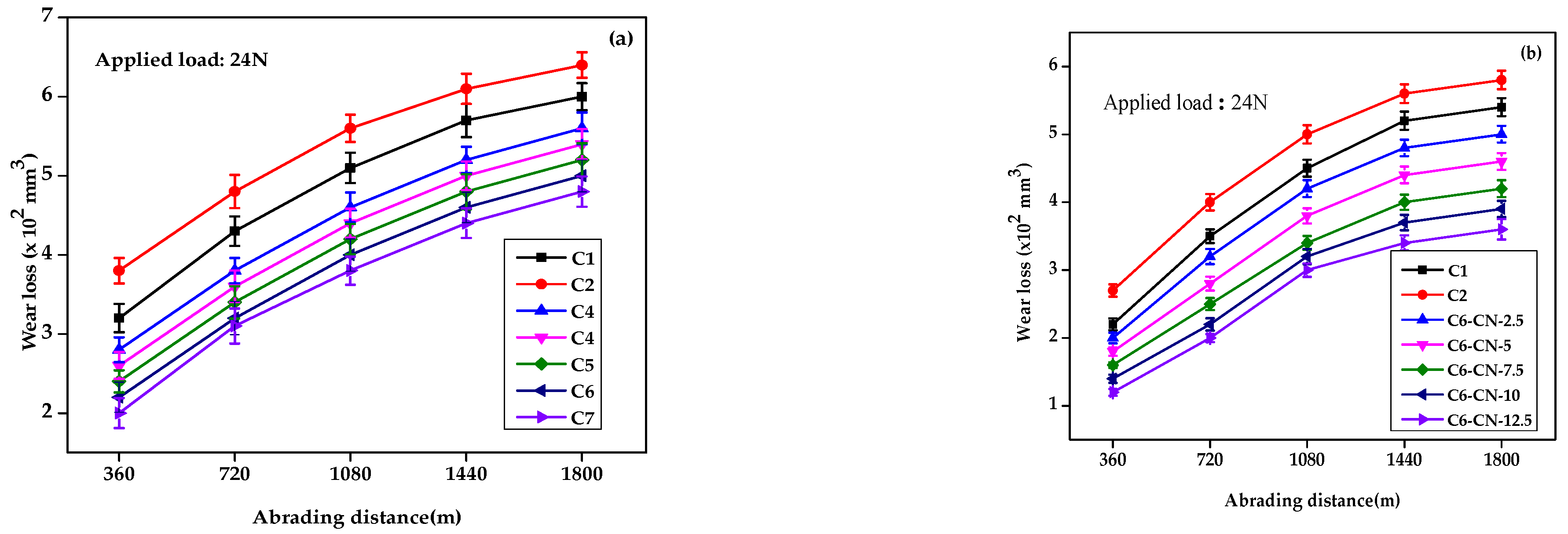 Fibers 13 00046 g008