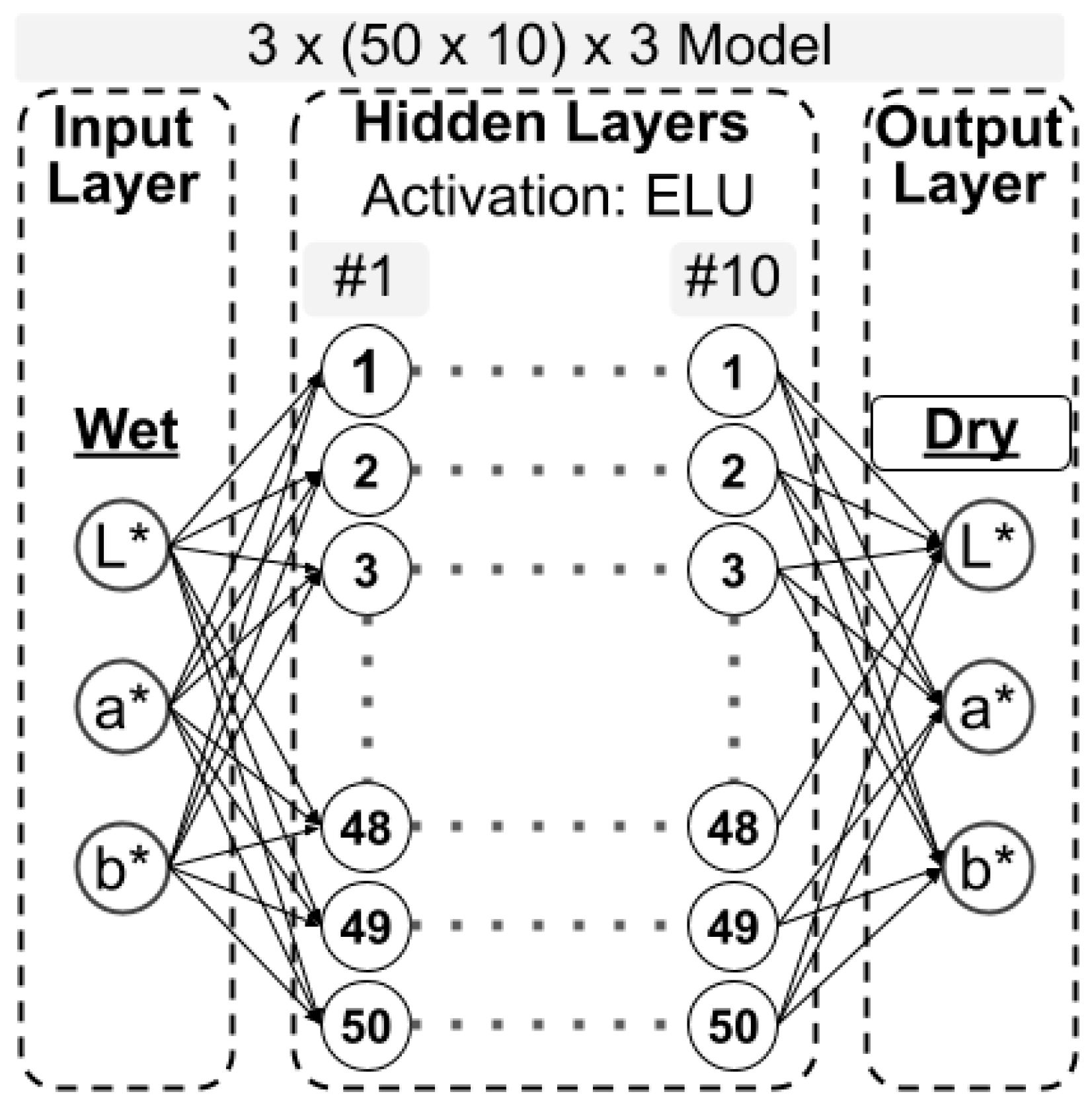 Fibers 13 00047 g006