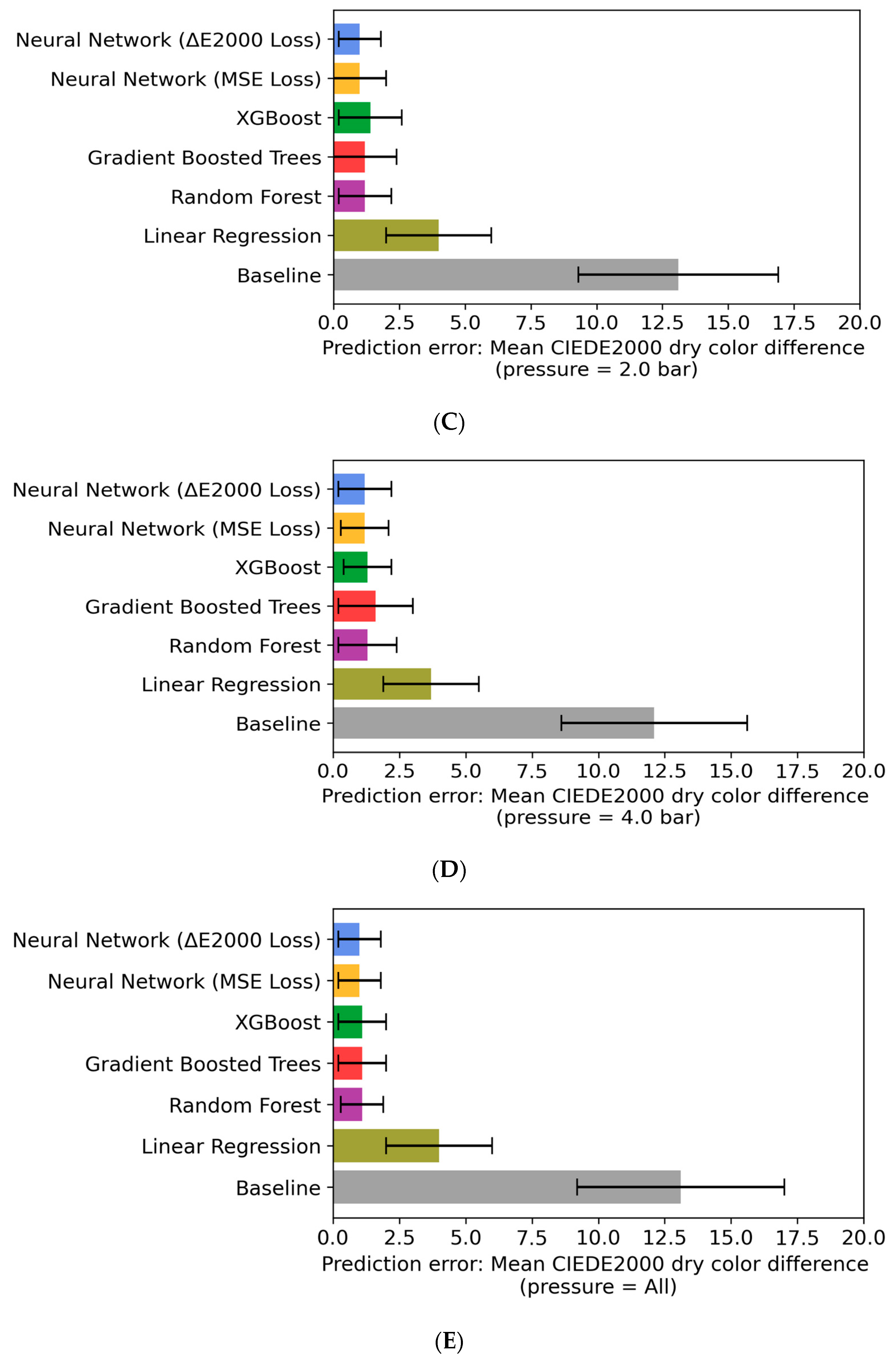 Fibers 13 00047 g007b