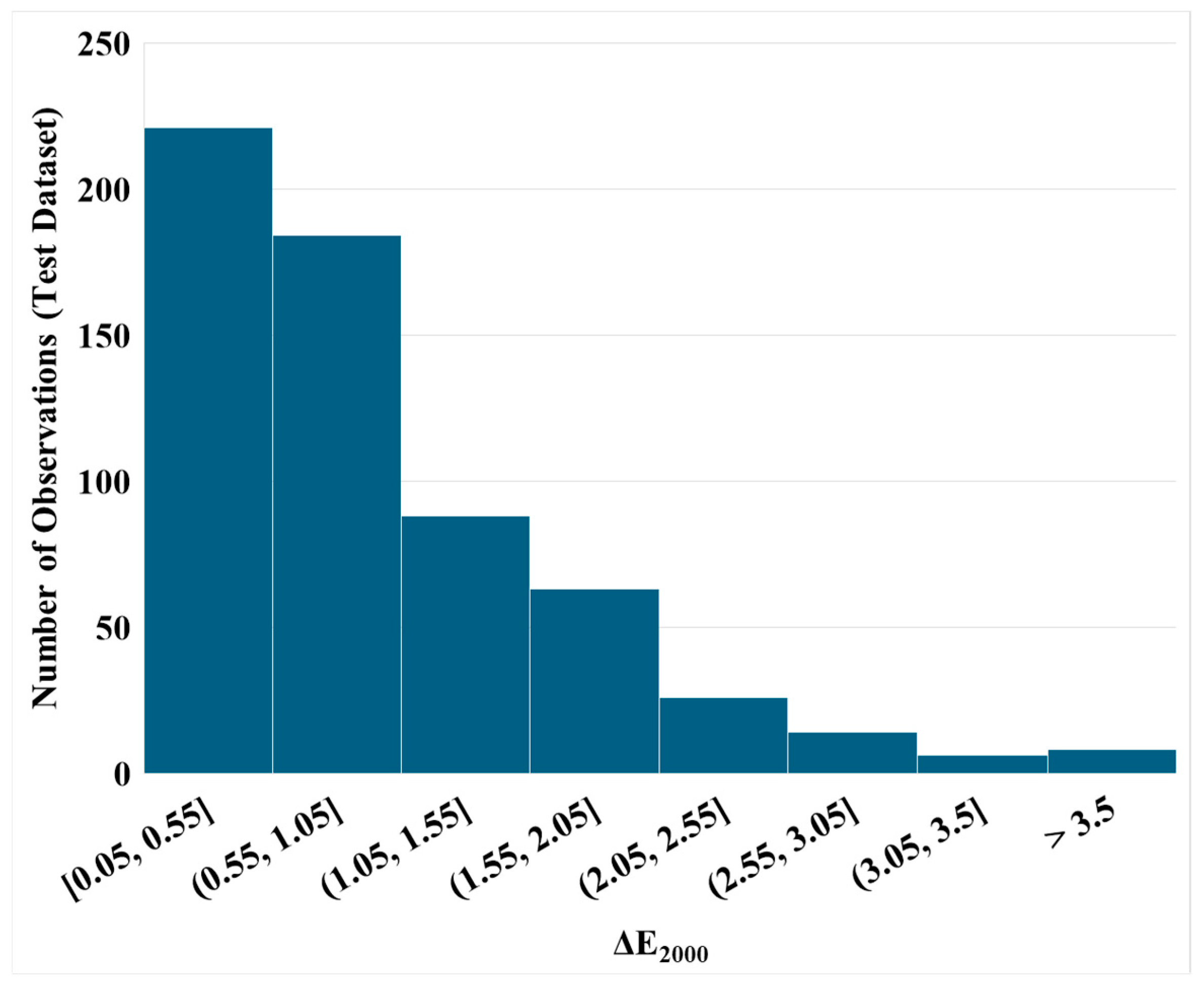 Fibers 13 00047 g008