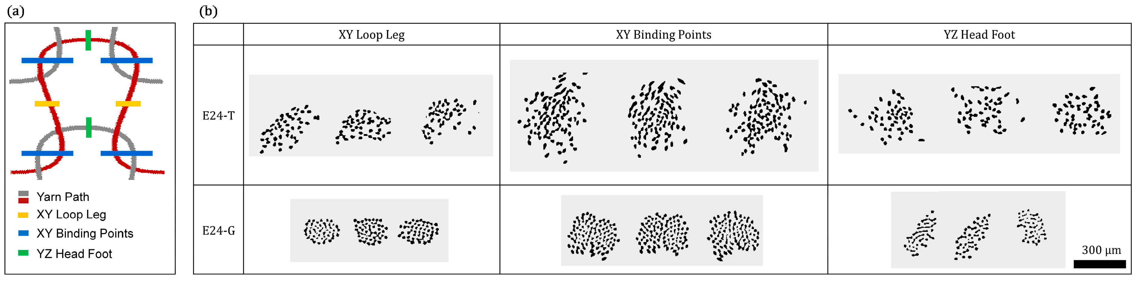 Fibers 13 00048 g007