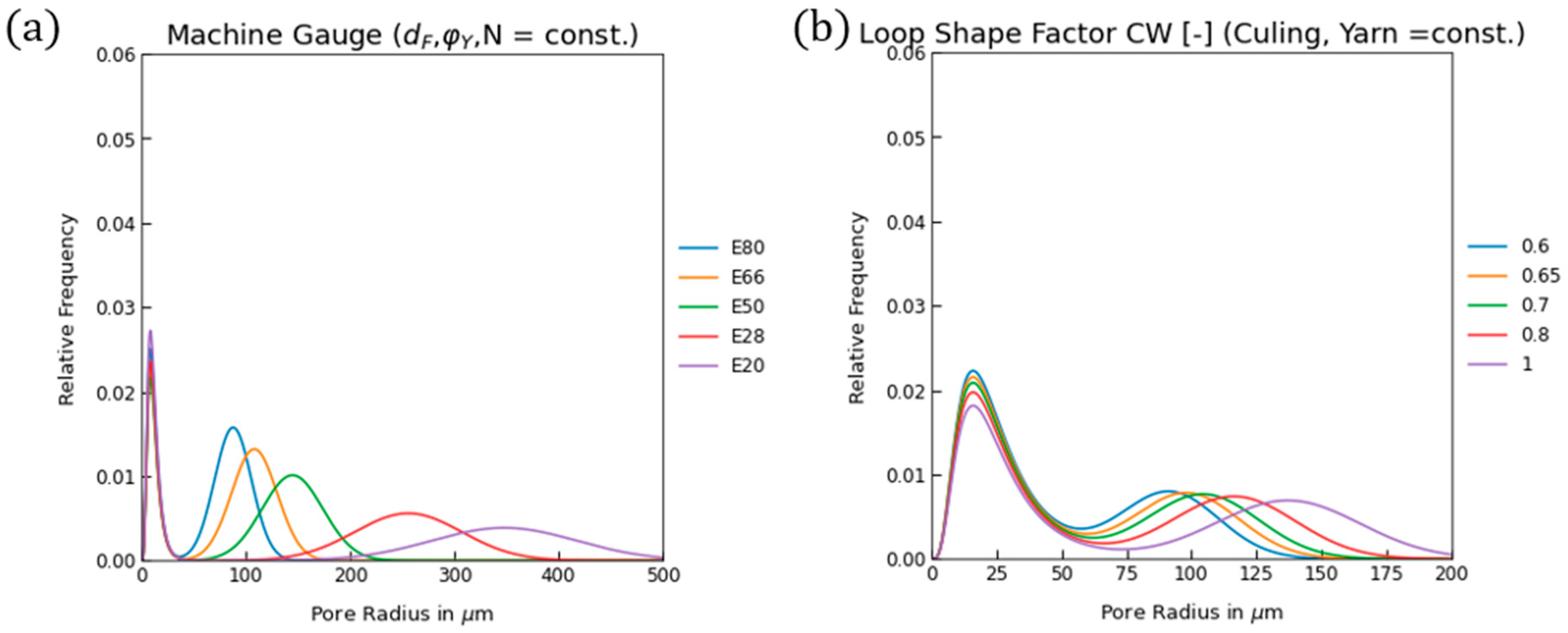 Fibers 13 00048 g014