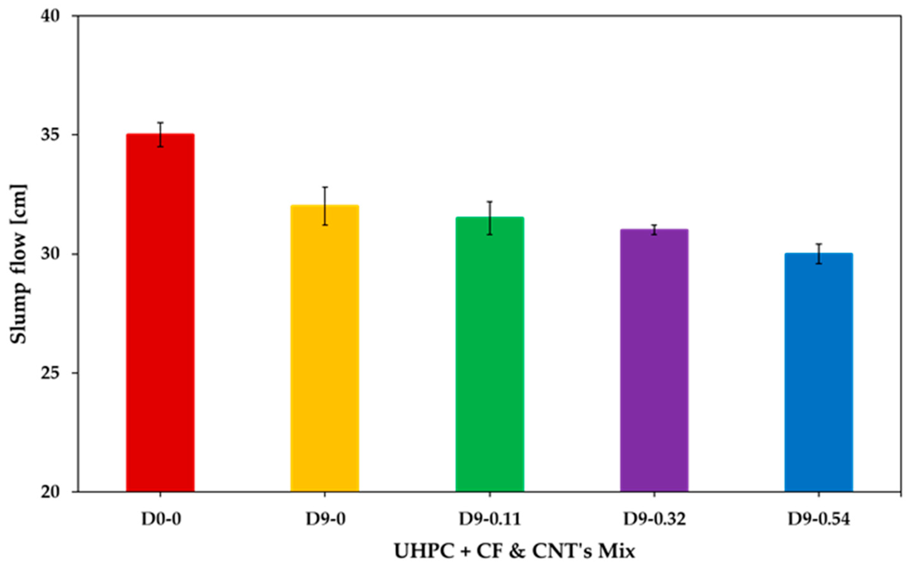 Fibers 13 00049 g006