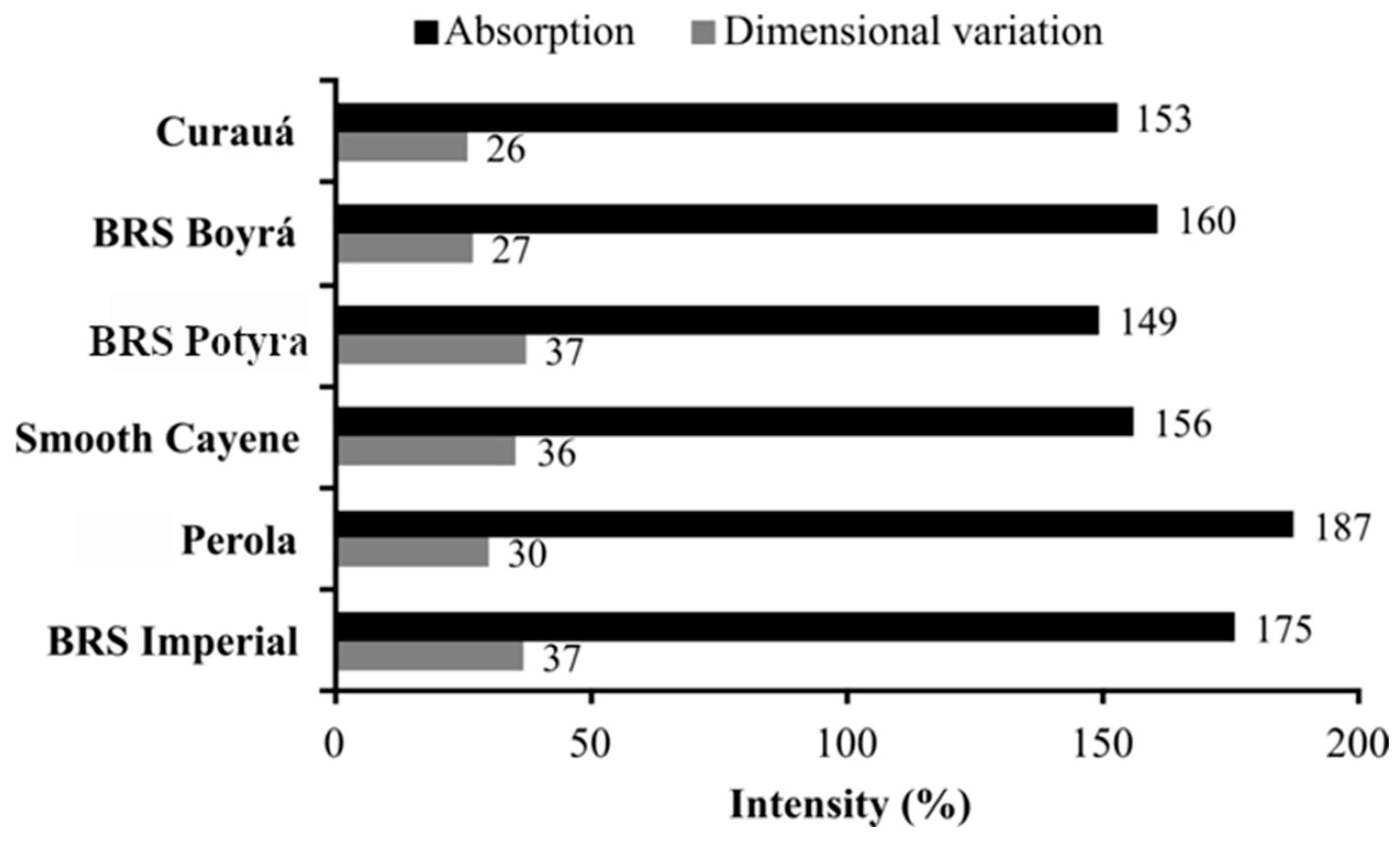 Fibers 13 00051 g007