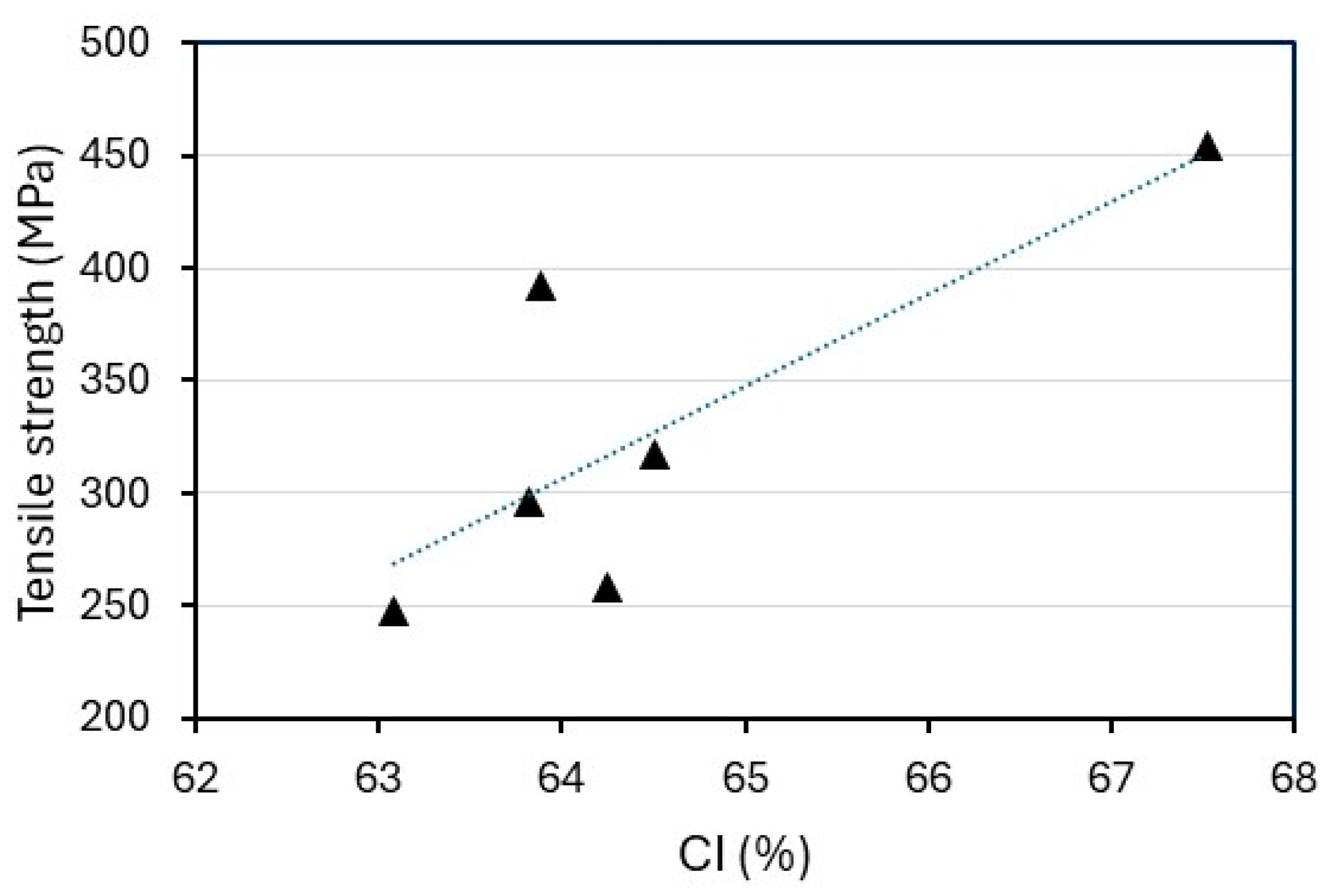 Fibers 13 00051 g010