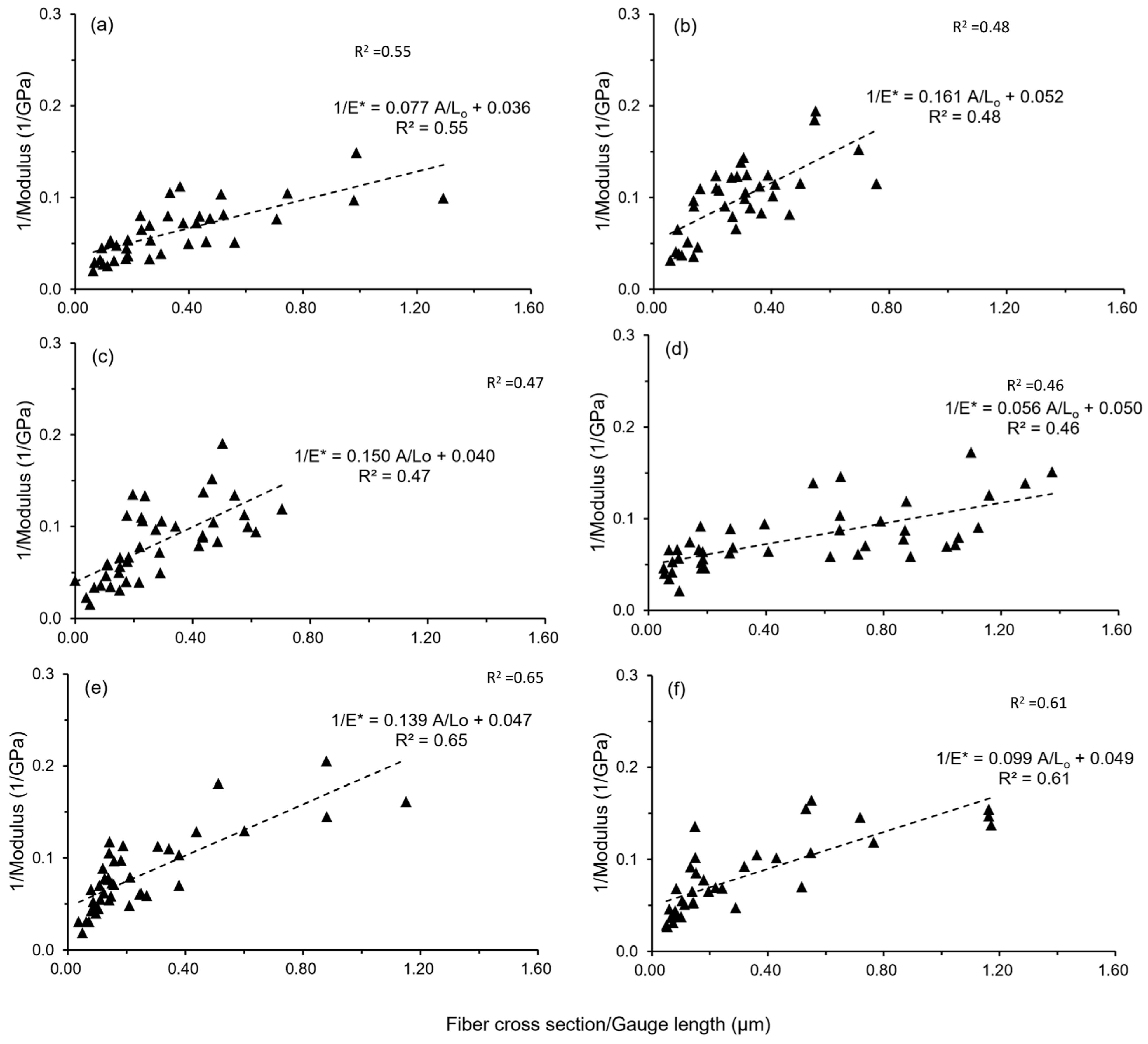 Fibers 13 00051 g011