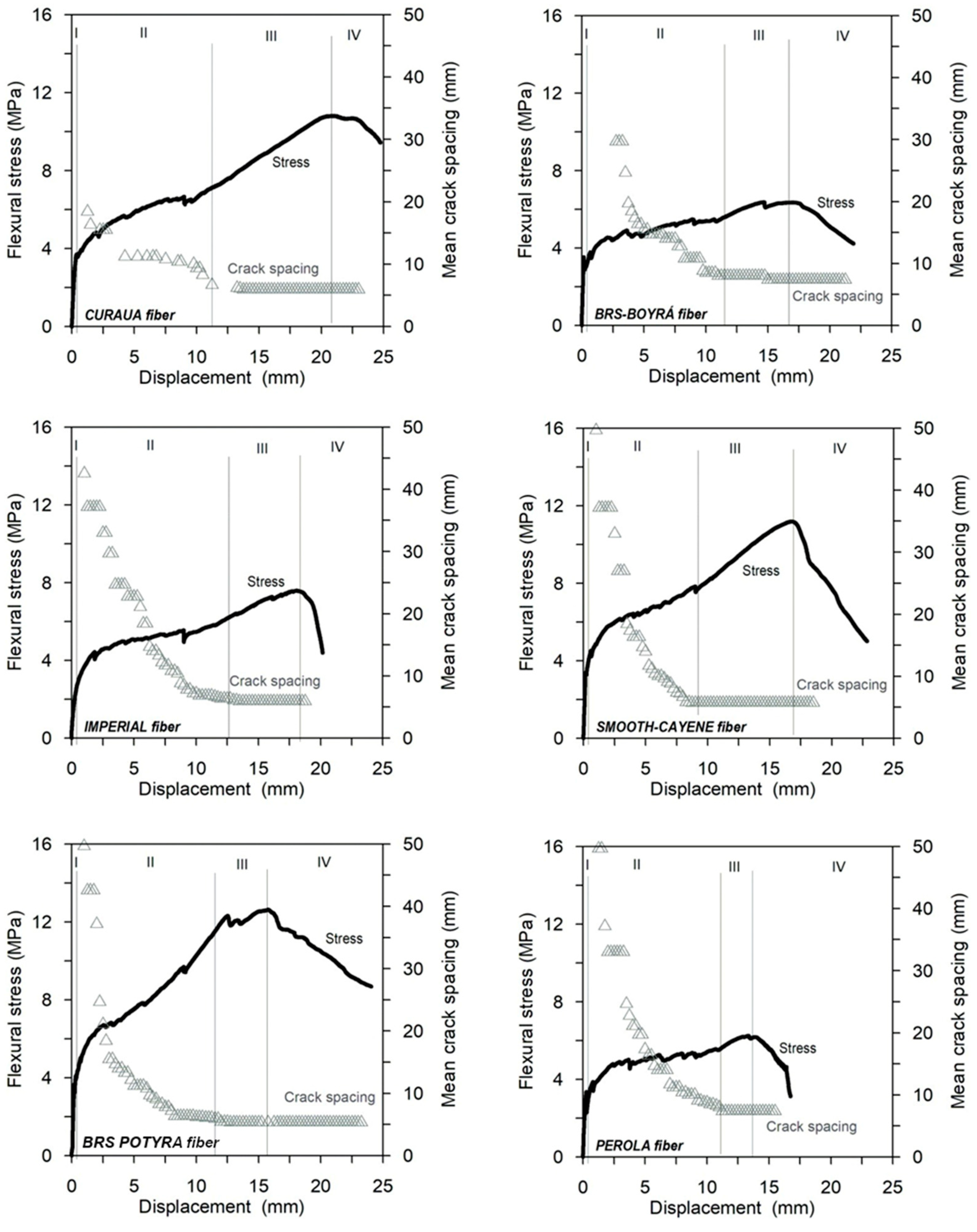 Fibers 13 00051 g012