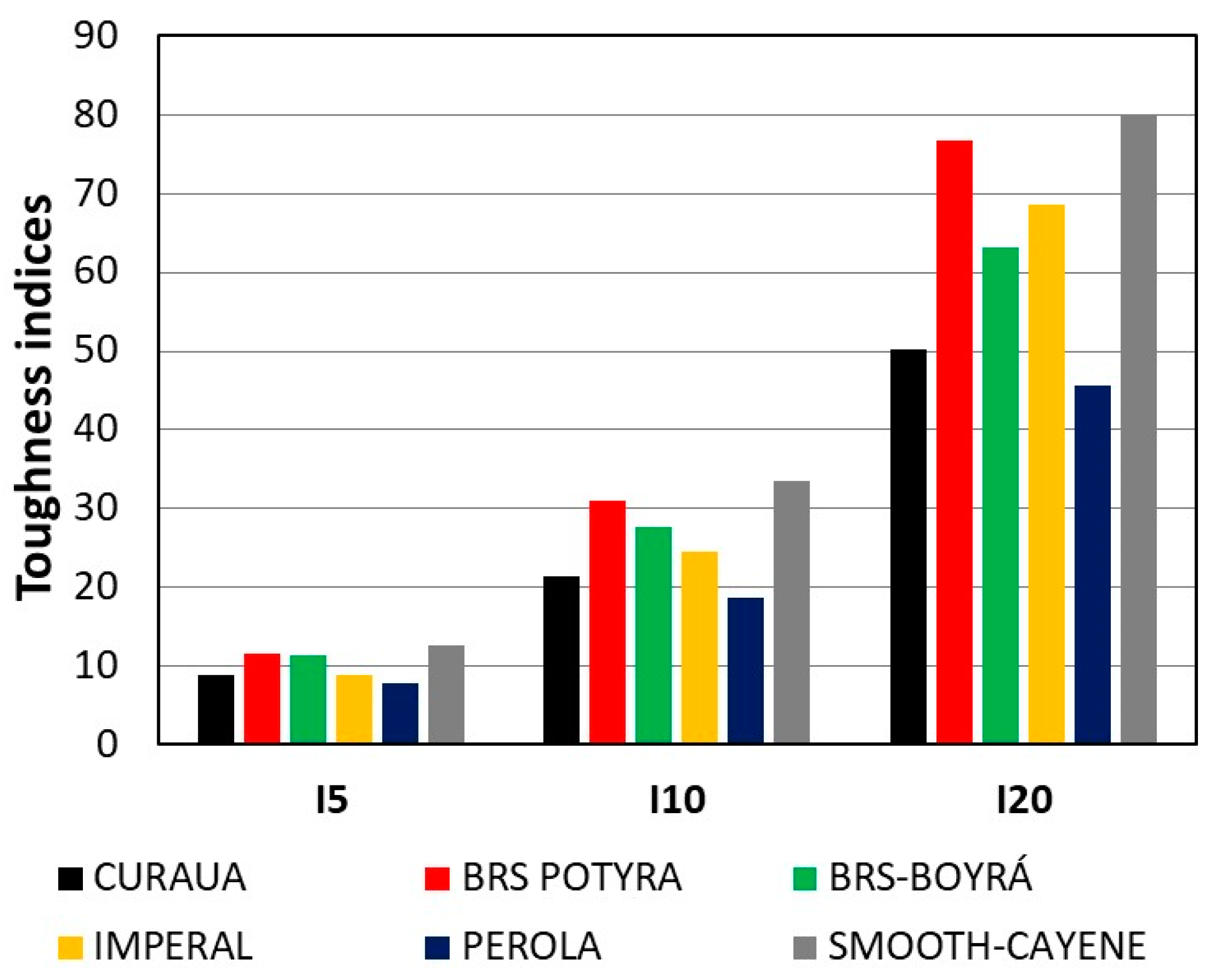 Fibers 13 00051 g015