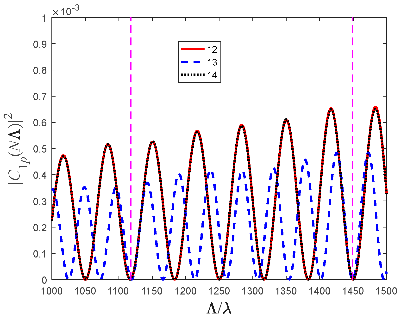 Fibers 13 00056 g006