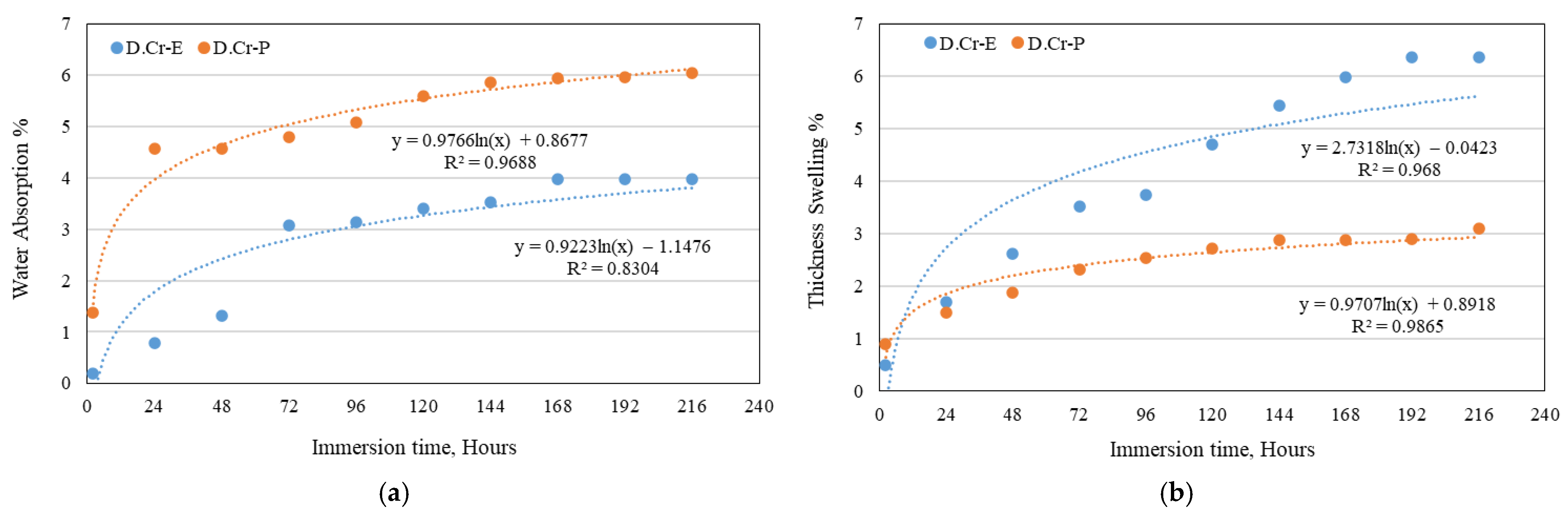 Fibers 13 00057 g006