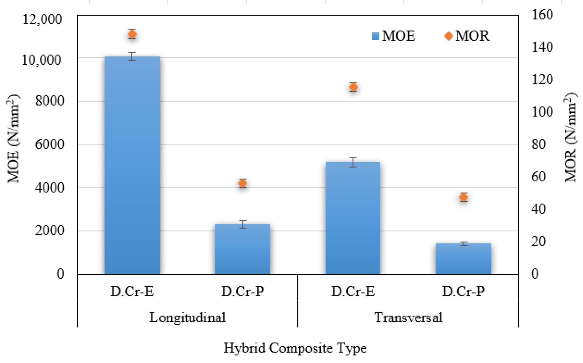 Fibers 13 00057 g008