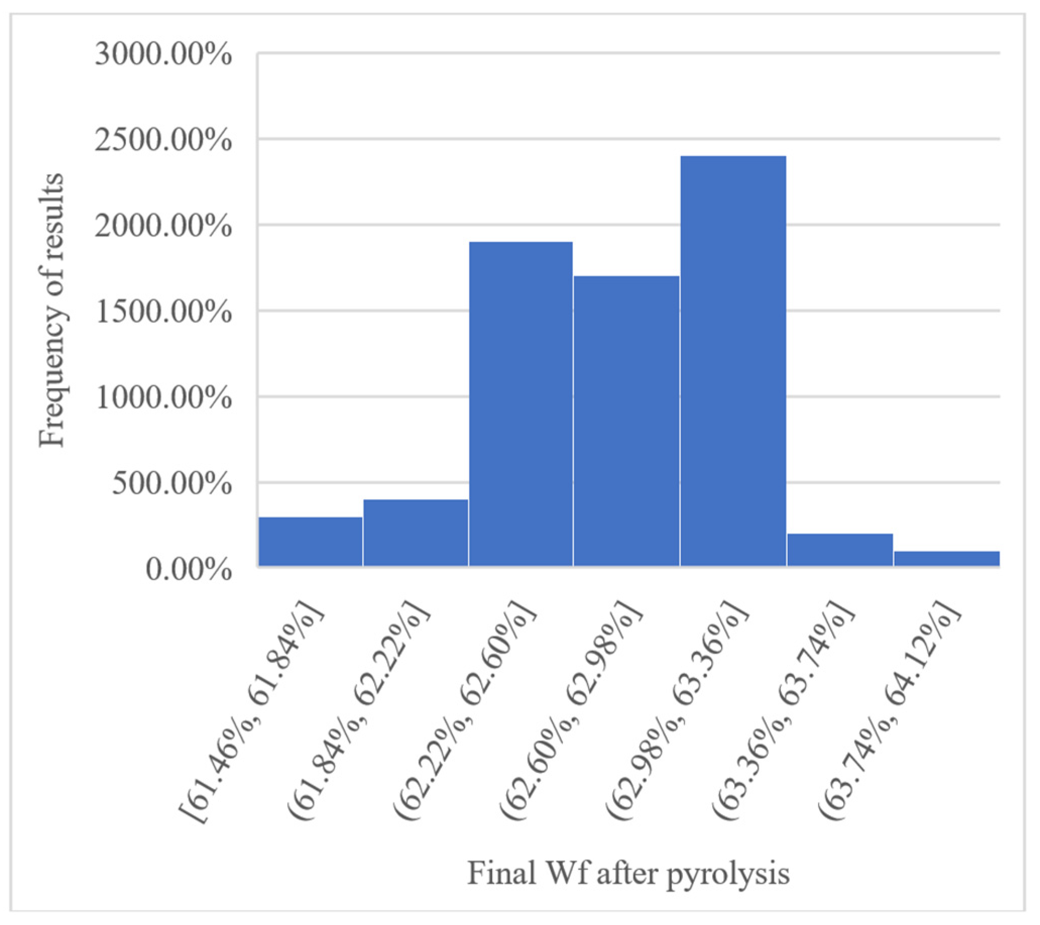 Fibers 13 00058 g004 Fibers 13 00058 g004