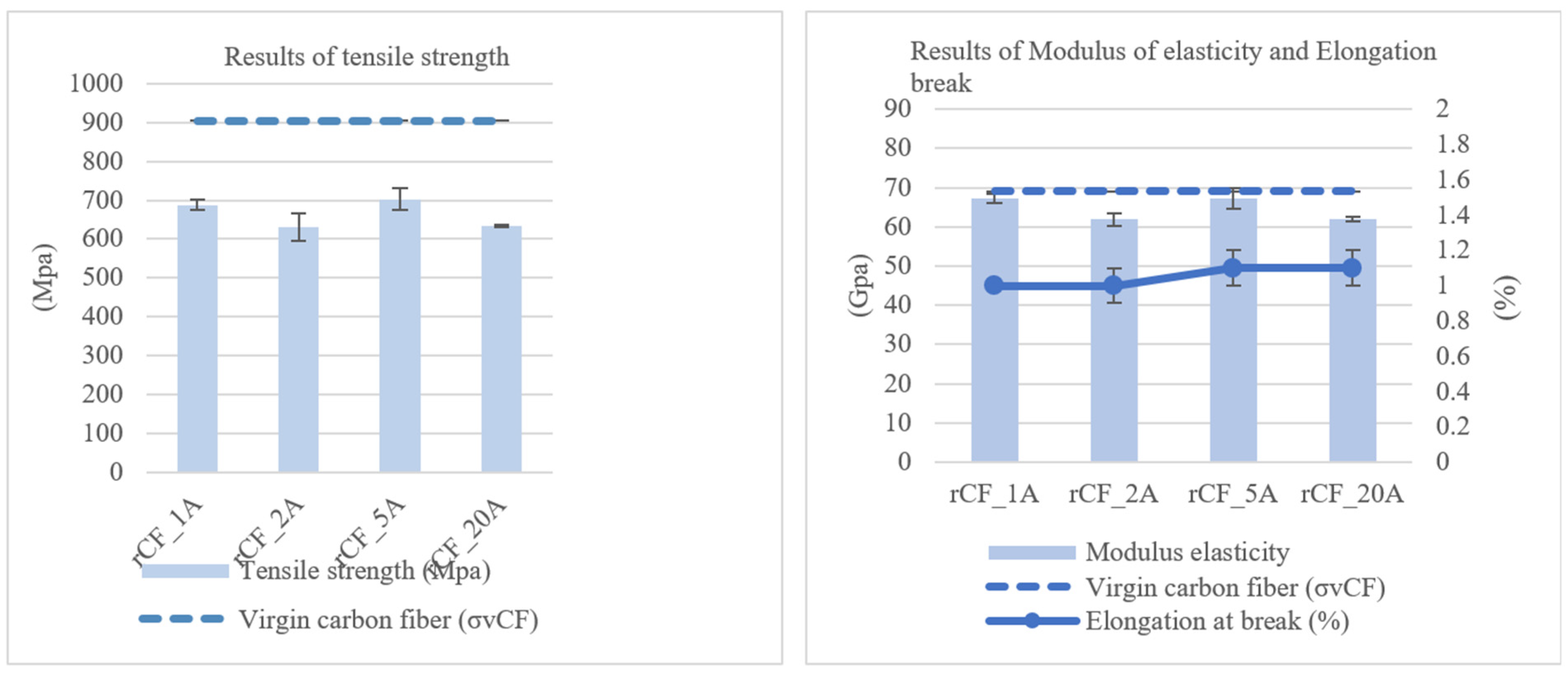 Fibers 13 00058 g006 Fibers 13 00058 g006