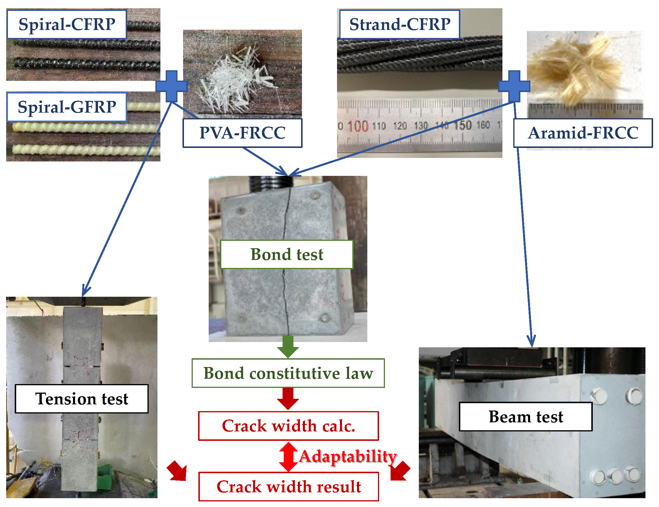 Fibers 13 00060 g001