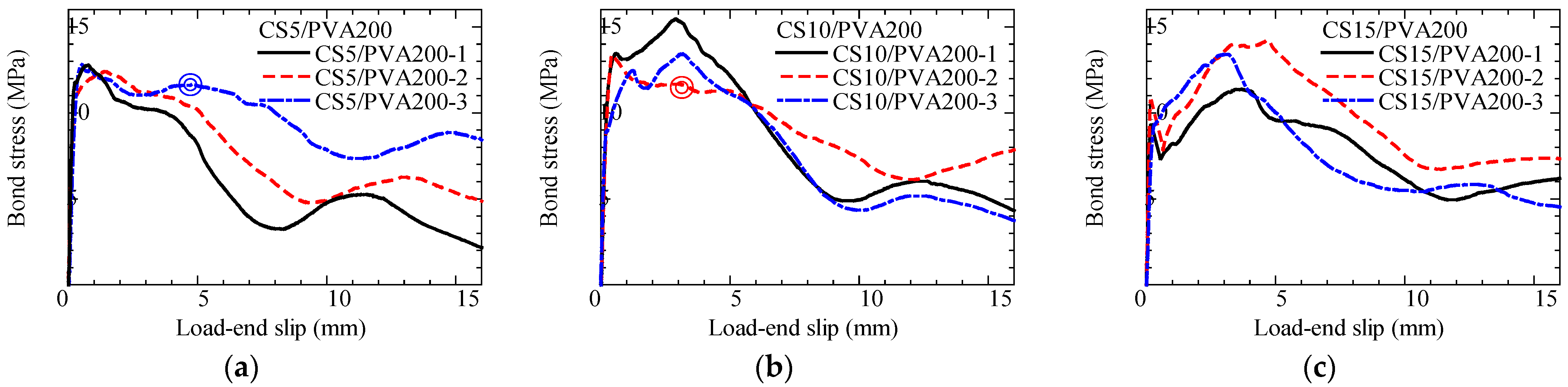 Fibers 13 00060 g009