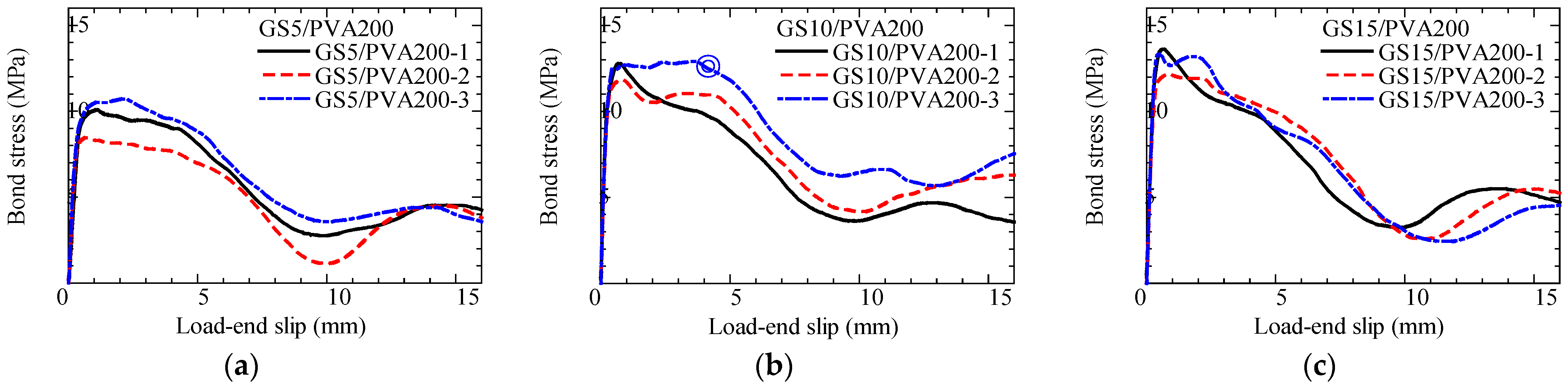 Fibers 13 00060 g010