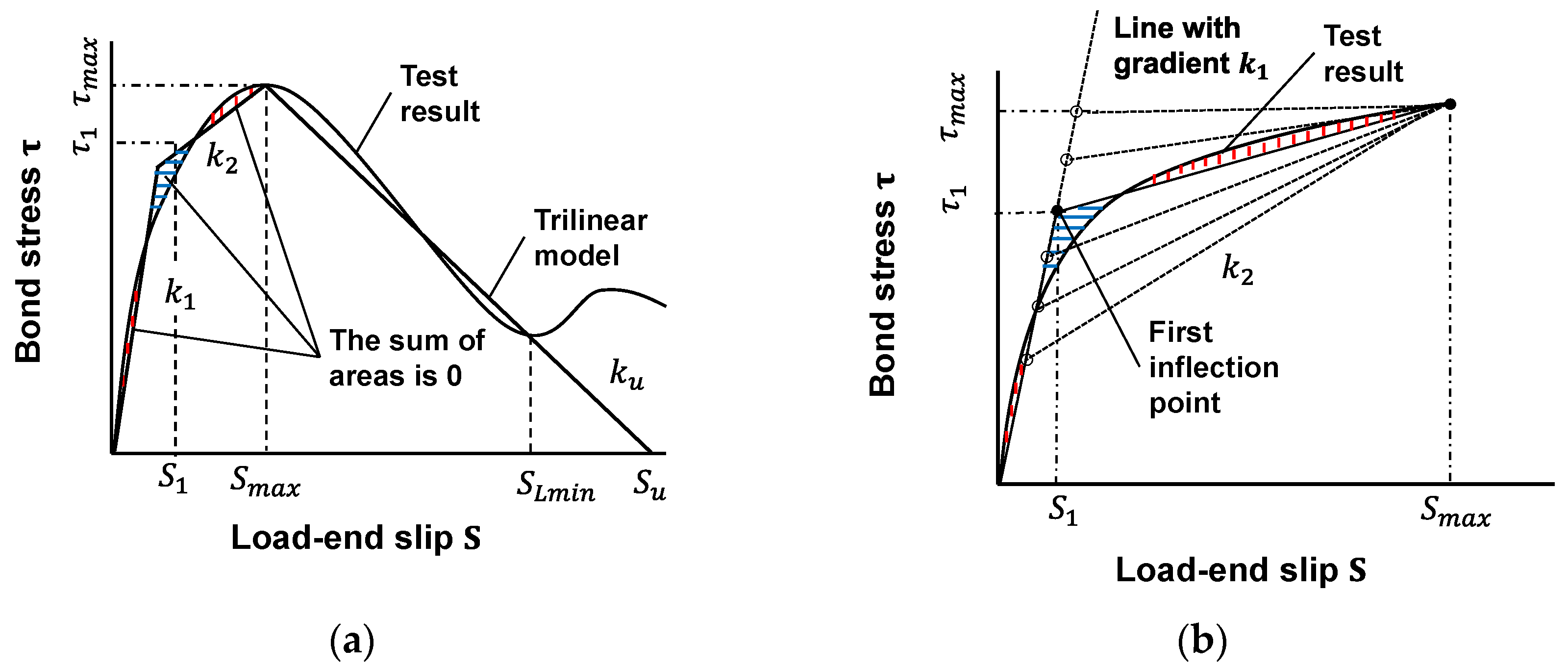 Fibers 13 00060 g011