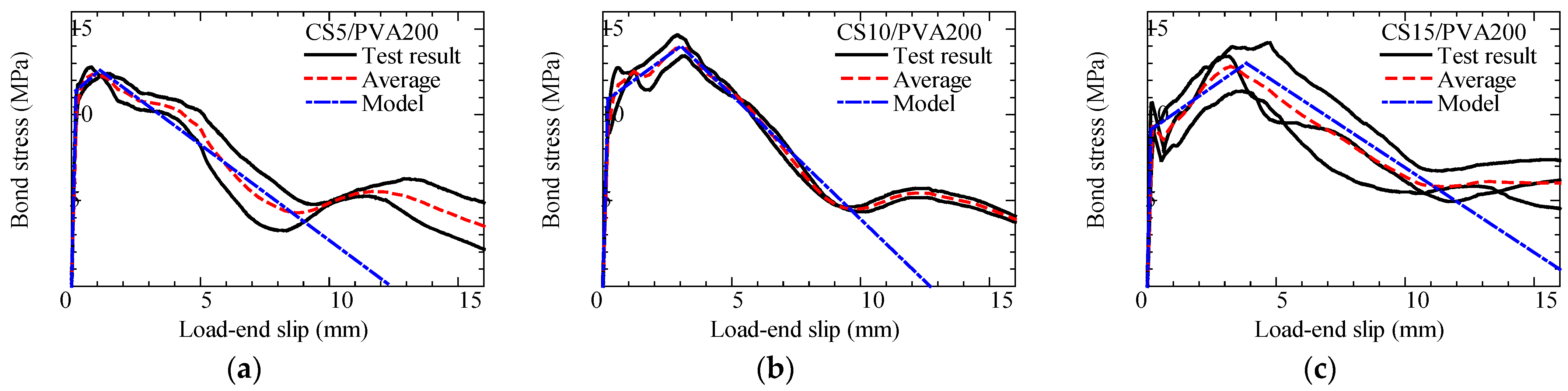 Fibers 13 00060 g012