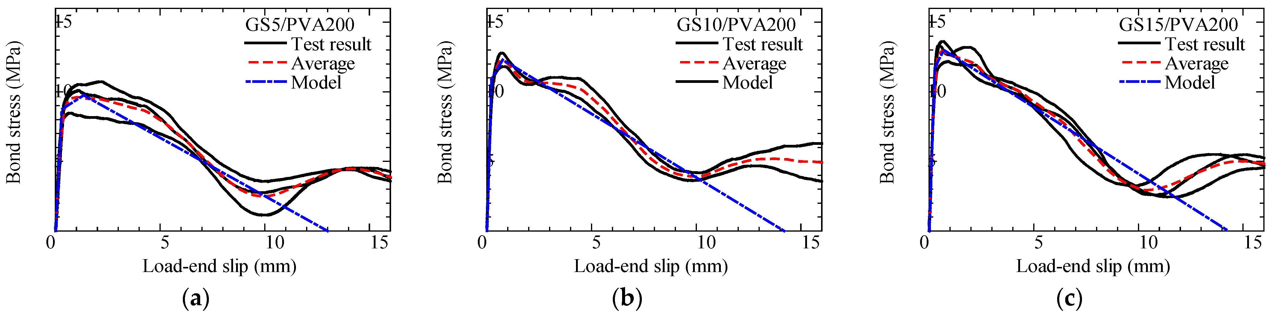 Fibers 13 00060 g013
