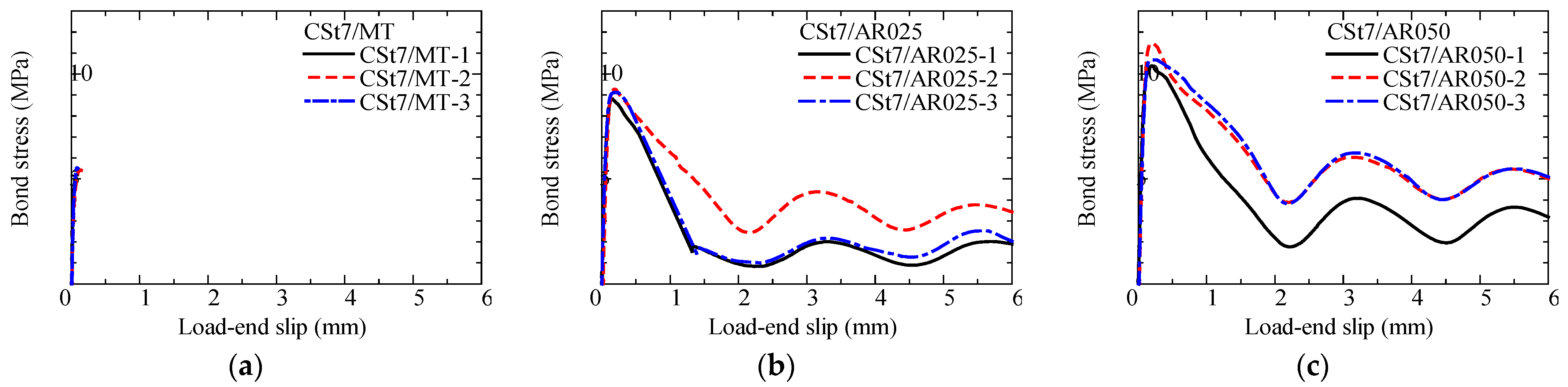 Fibers 13 00060 g018