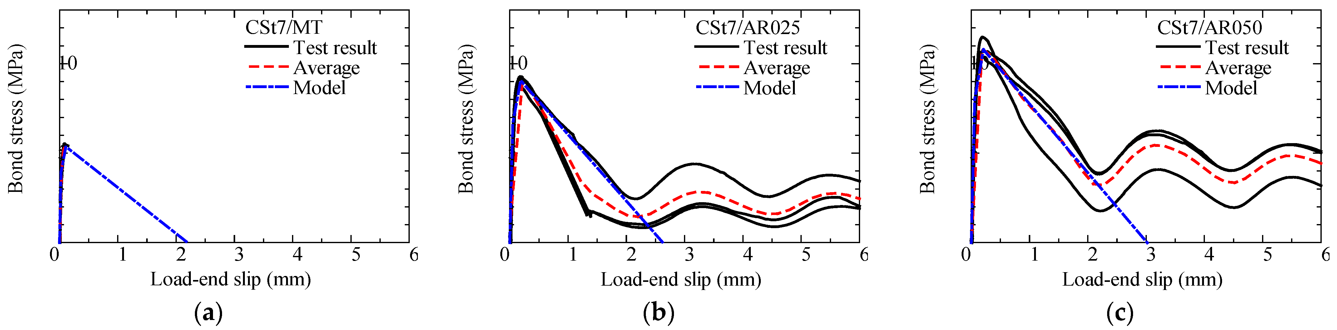 Fibers 13 00060 g019