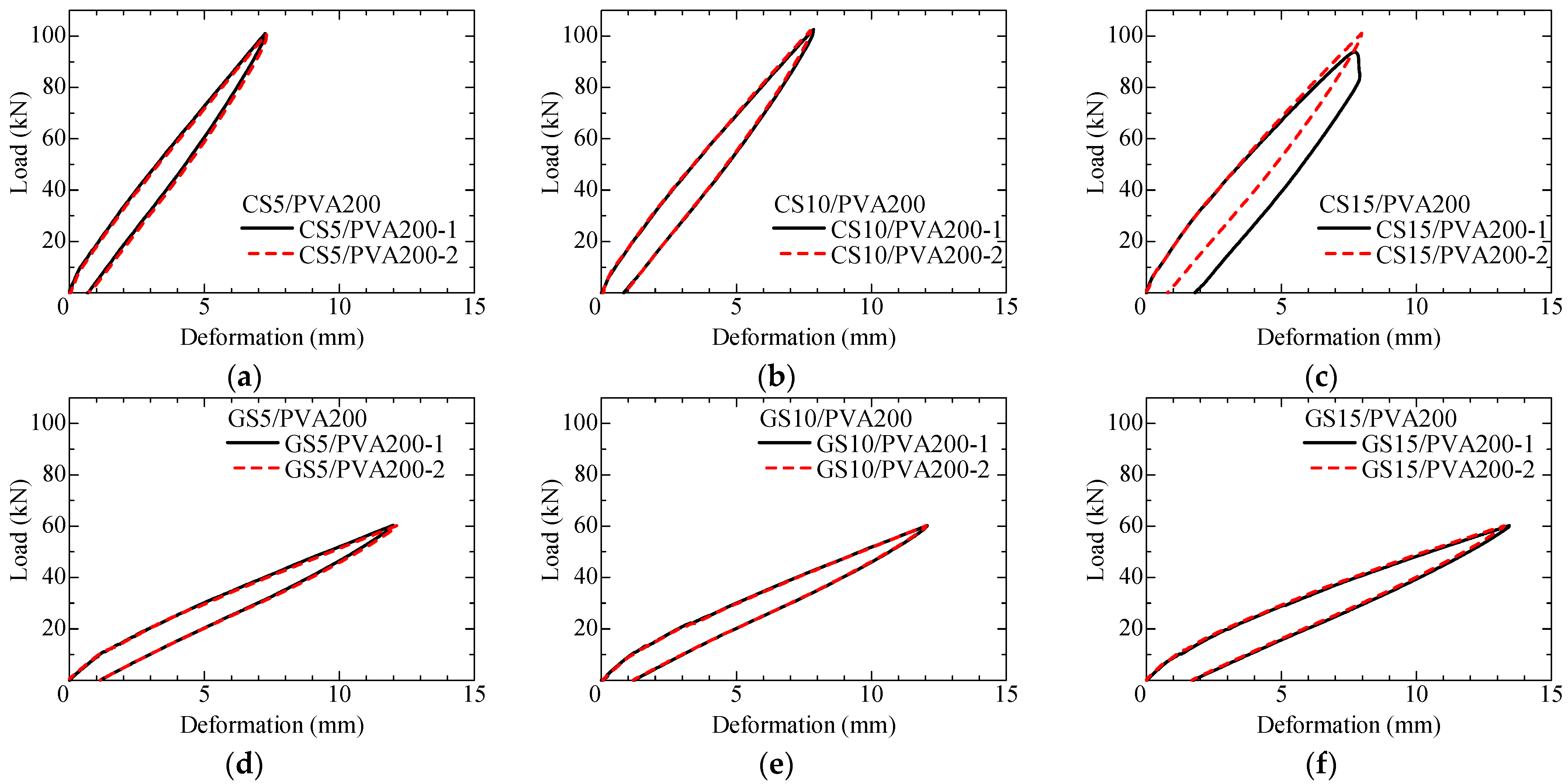 Fibers 13 00060 g022