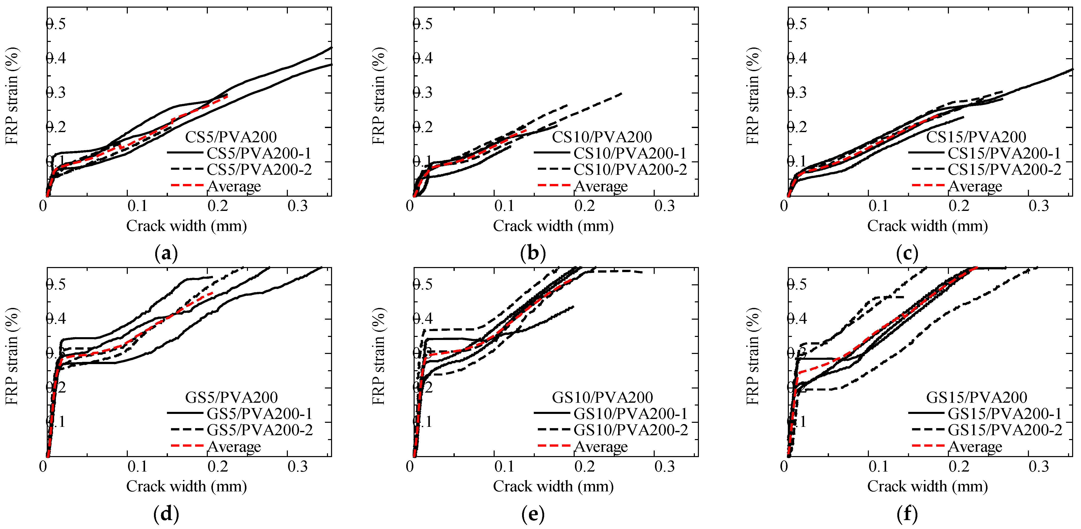 Fibers 13 00060 g023