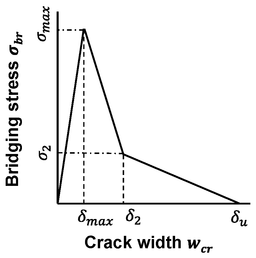 Fibers 13 00060 g024