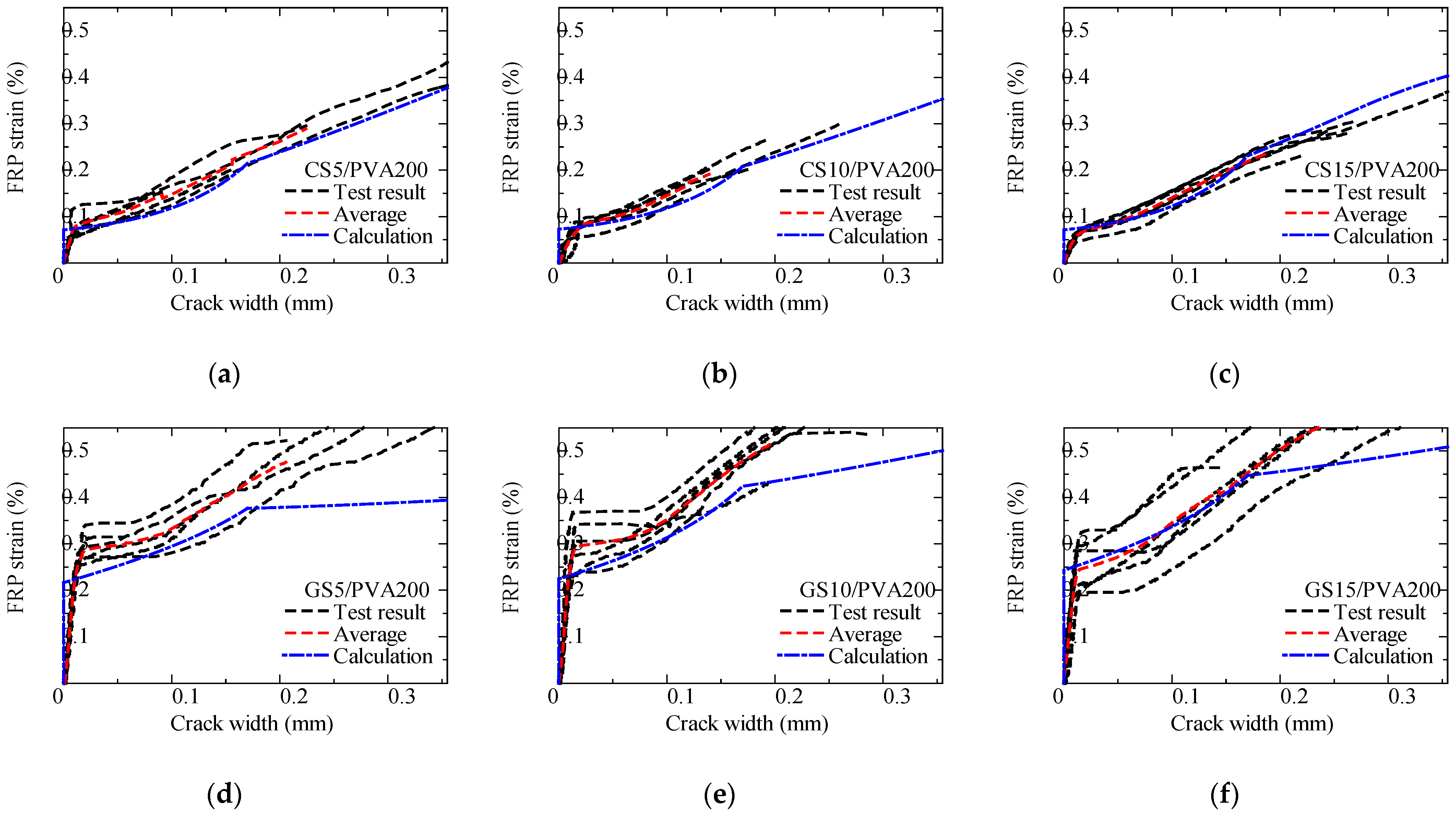 Fibers 13 00060 g025