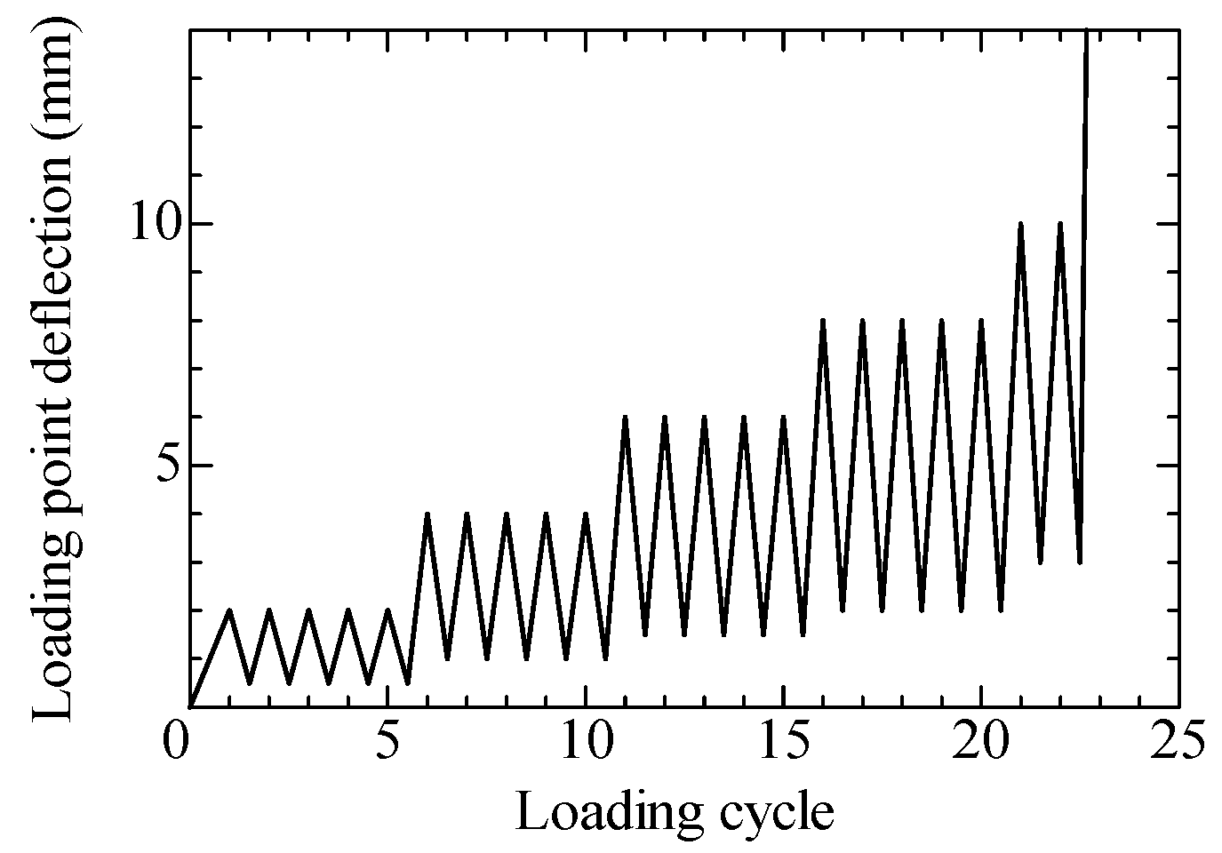 Fibers 13 00060 g027
