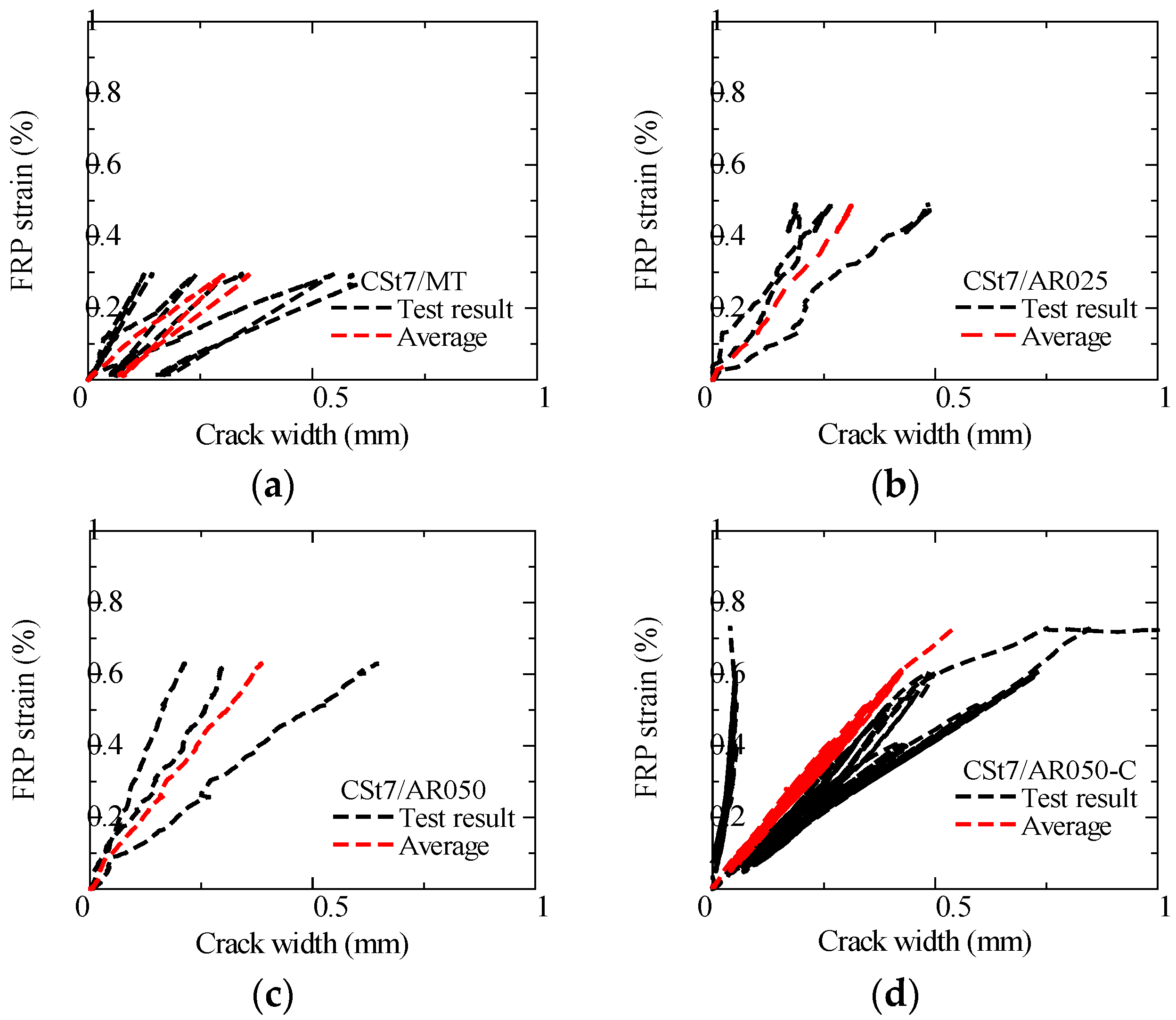 Fibers 13 00060 g030