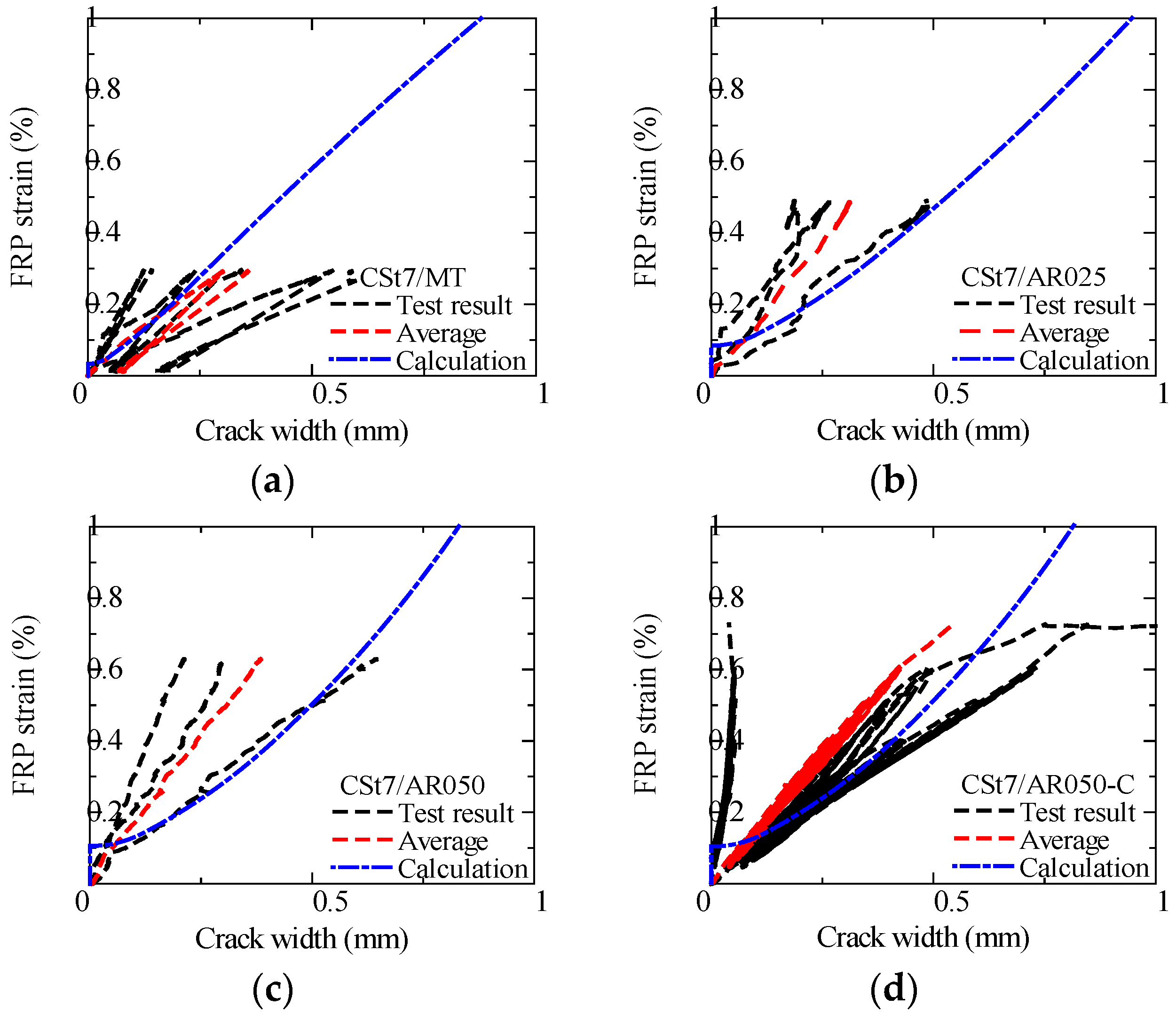 Fibers 13 00060 g032