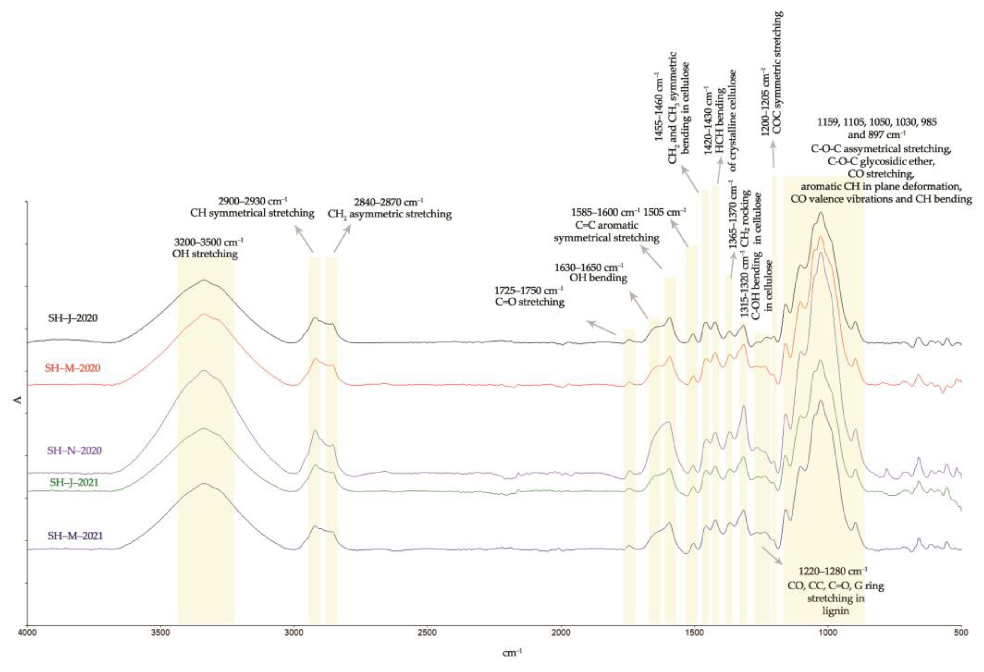 Fibers 13 00063 g009