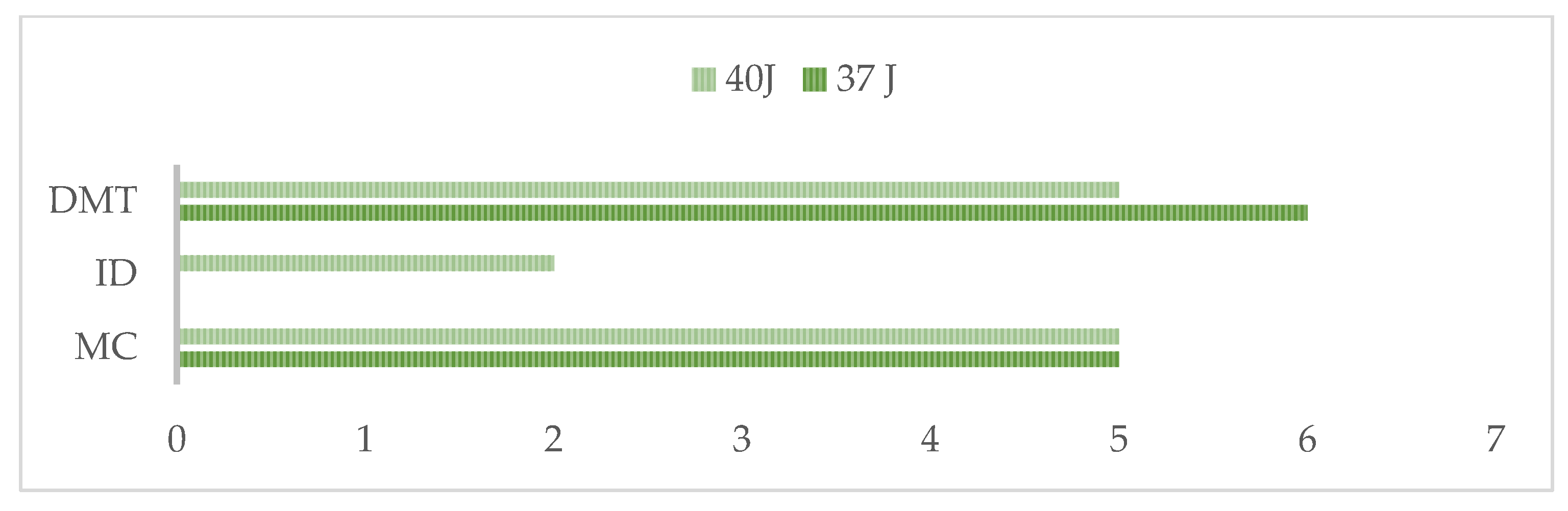 Fibers 13 00067 g007 Fibers 13 00067 g007