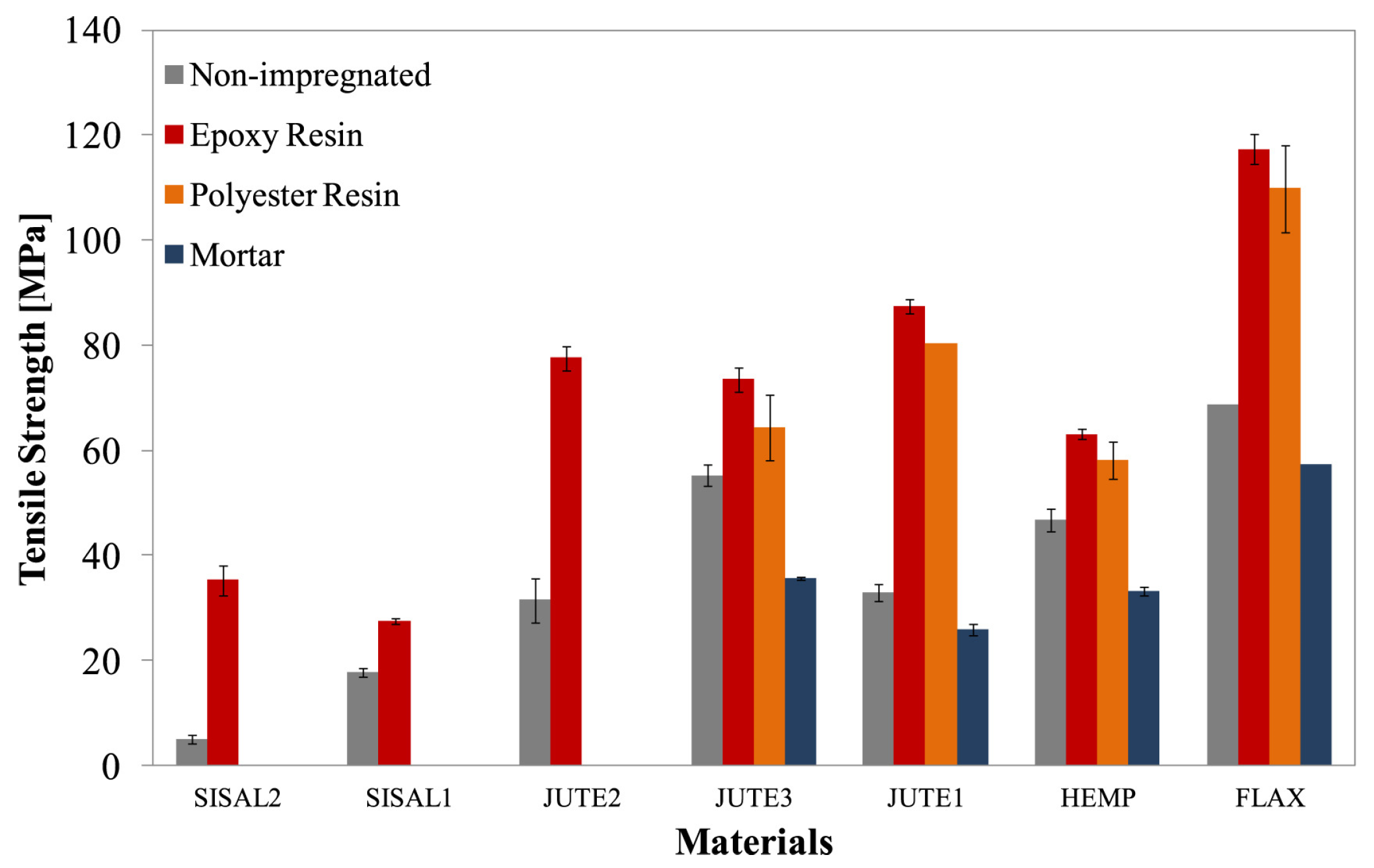 Fibers 13 00068 g012 Fibers 13 00068 g012
