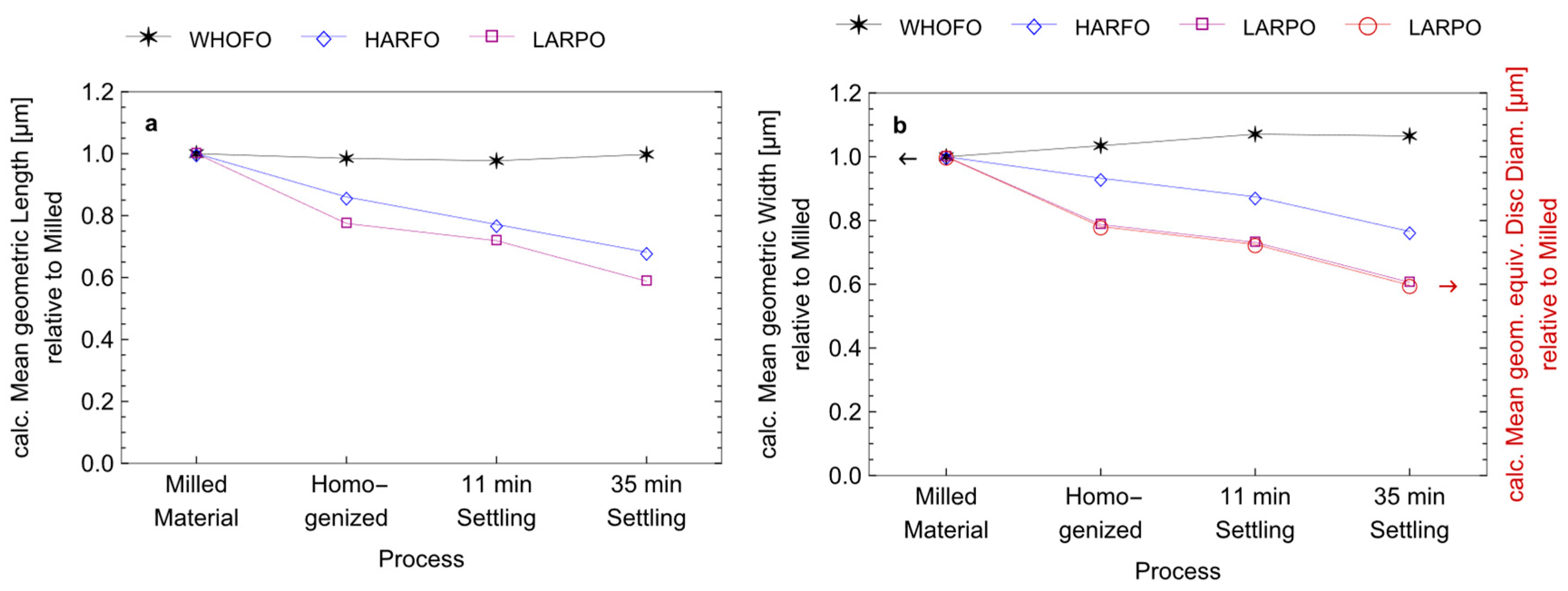 Fibers 13 00069 g009