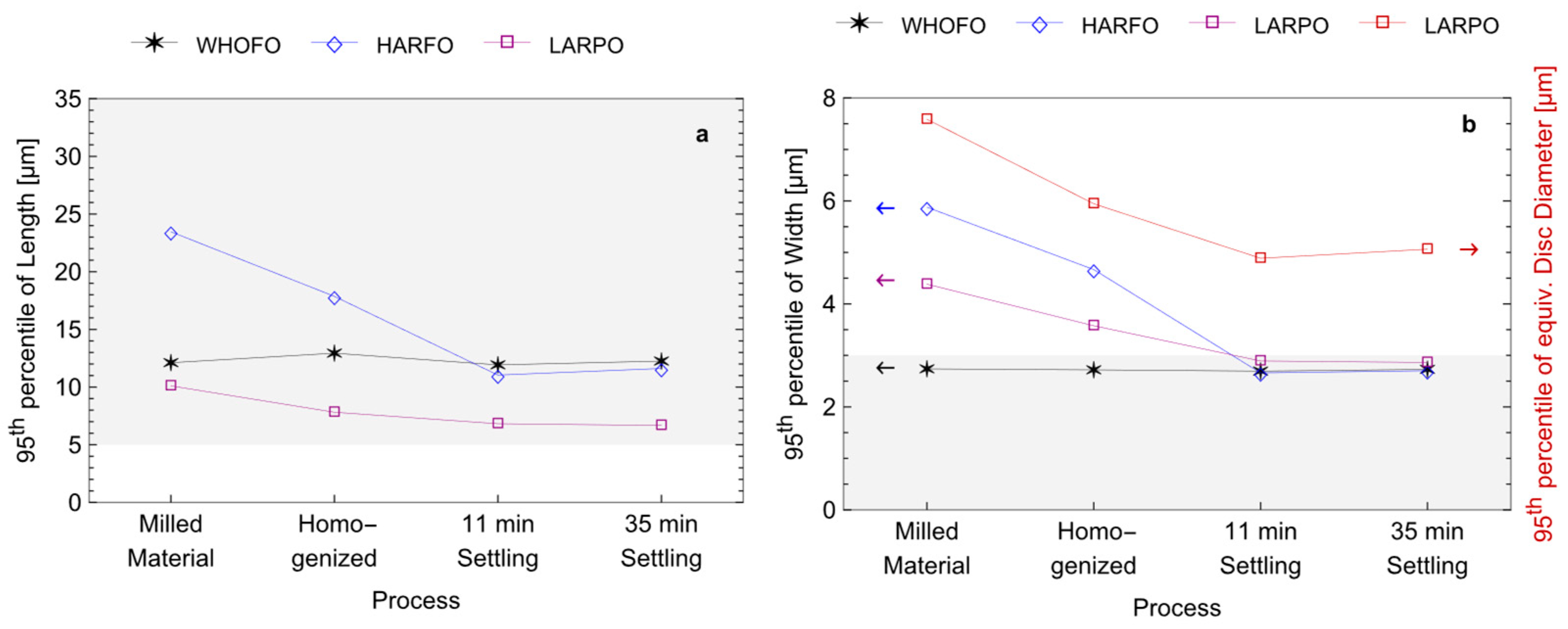 Fibers 13 00069 g010