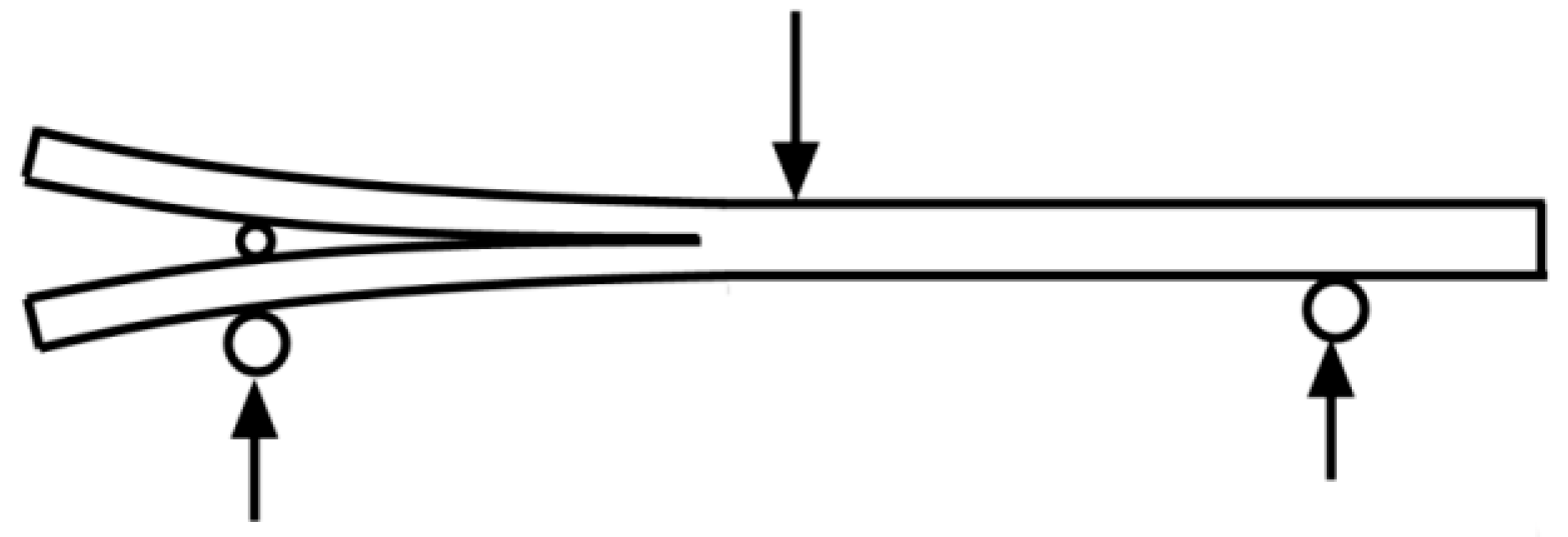 Fibers 13 00070 g002