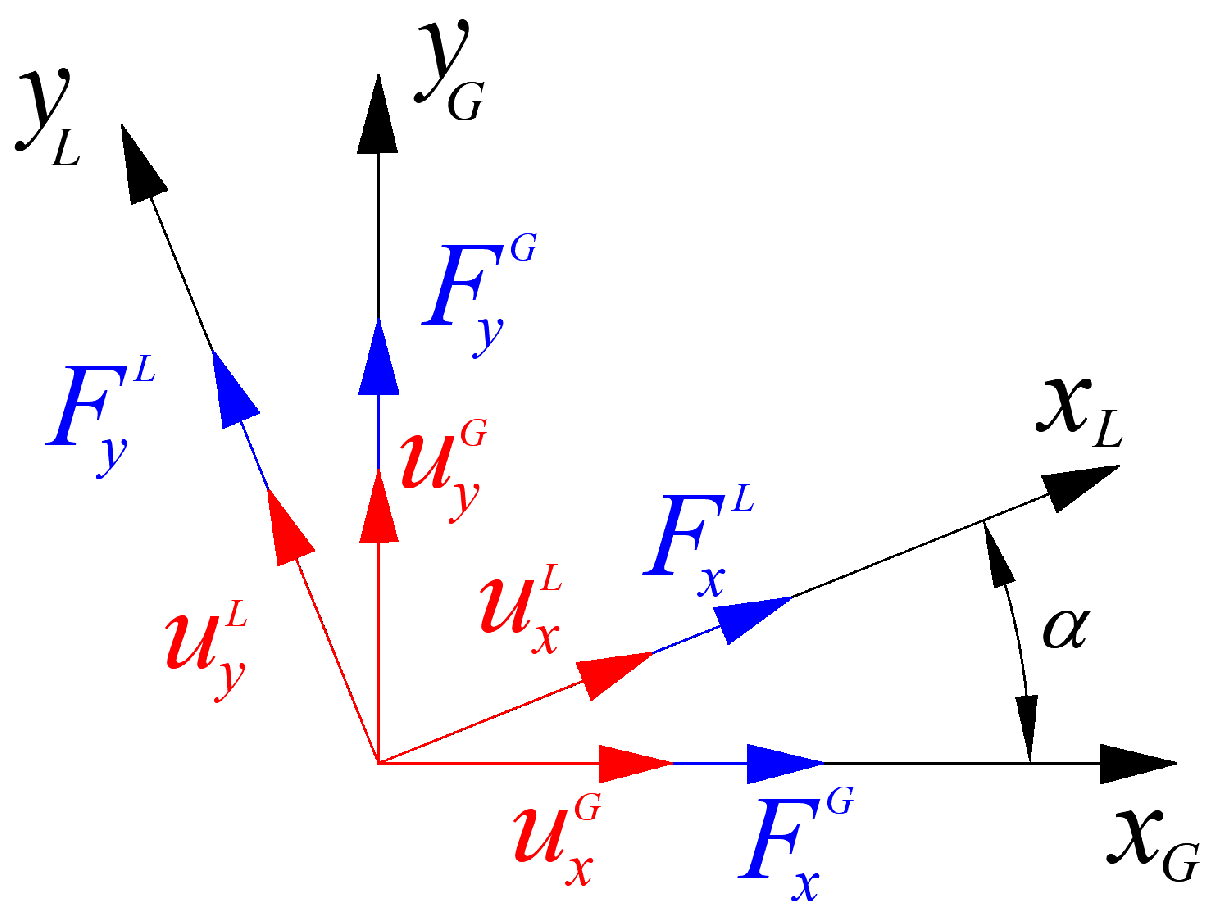 Fibers 13 00070 g010