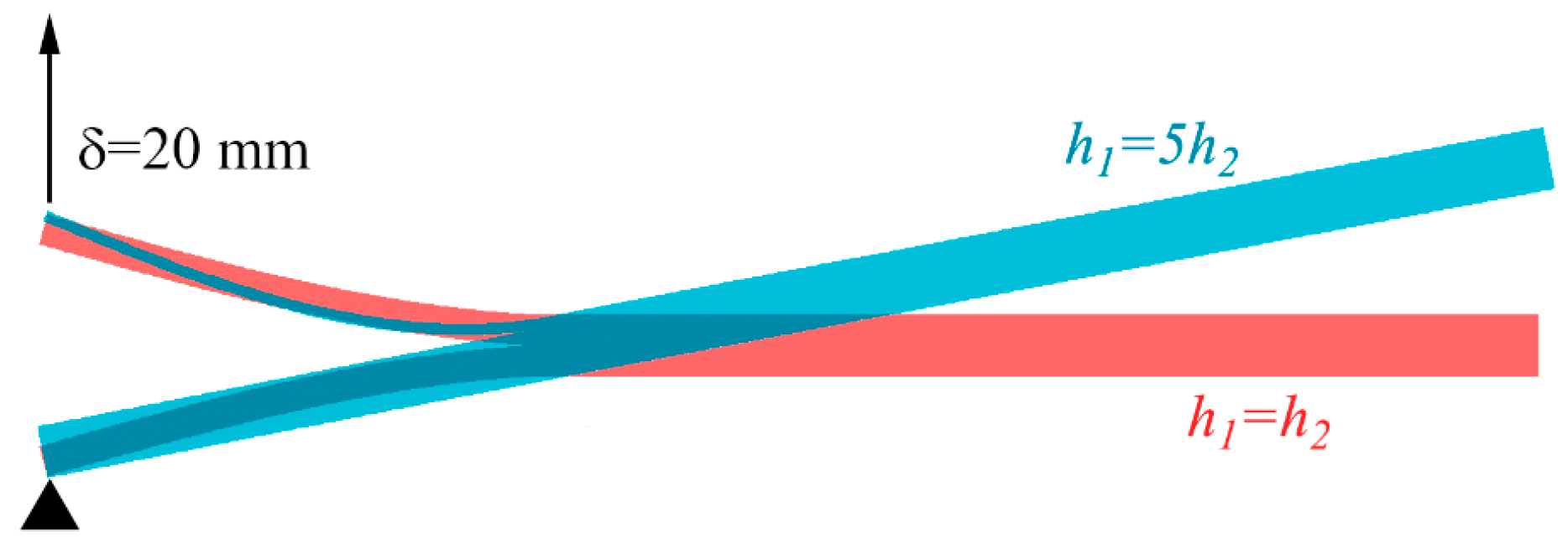 Fibers 13 00070 g013