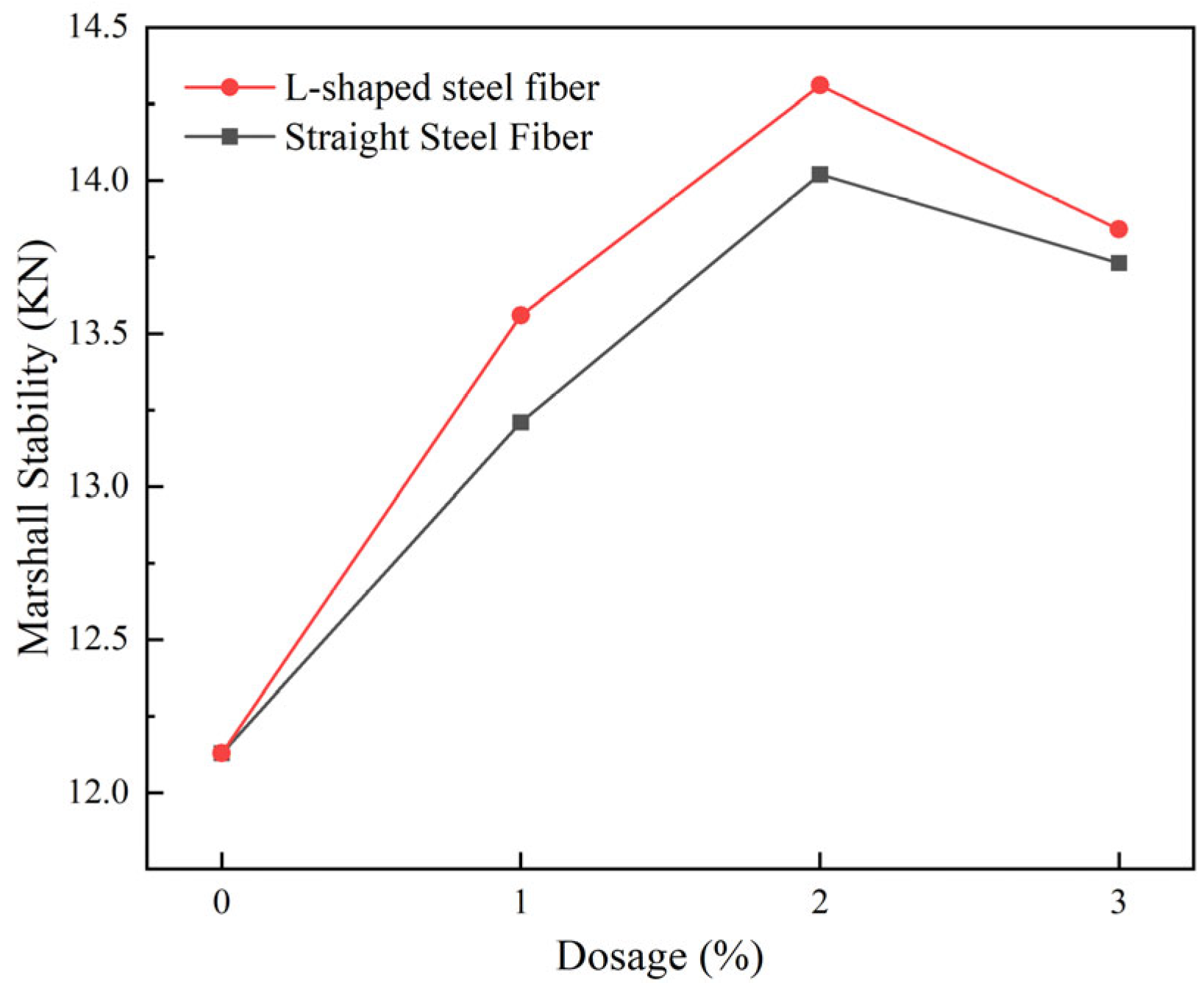 Fibers 13 00071 g010