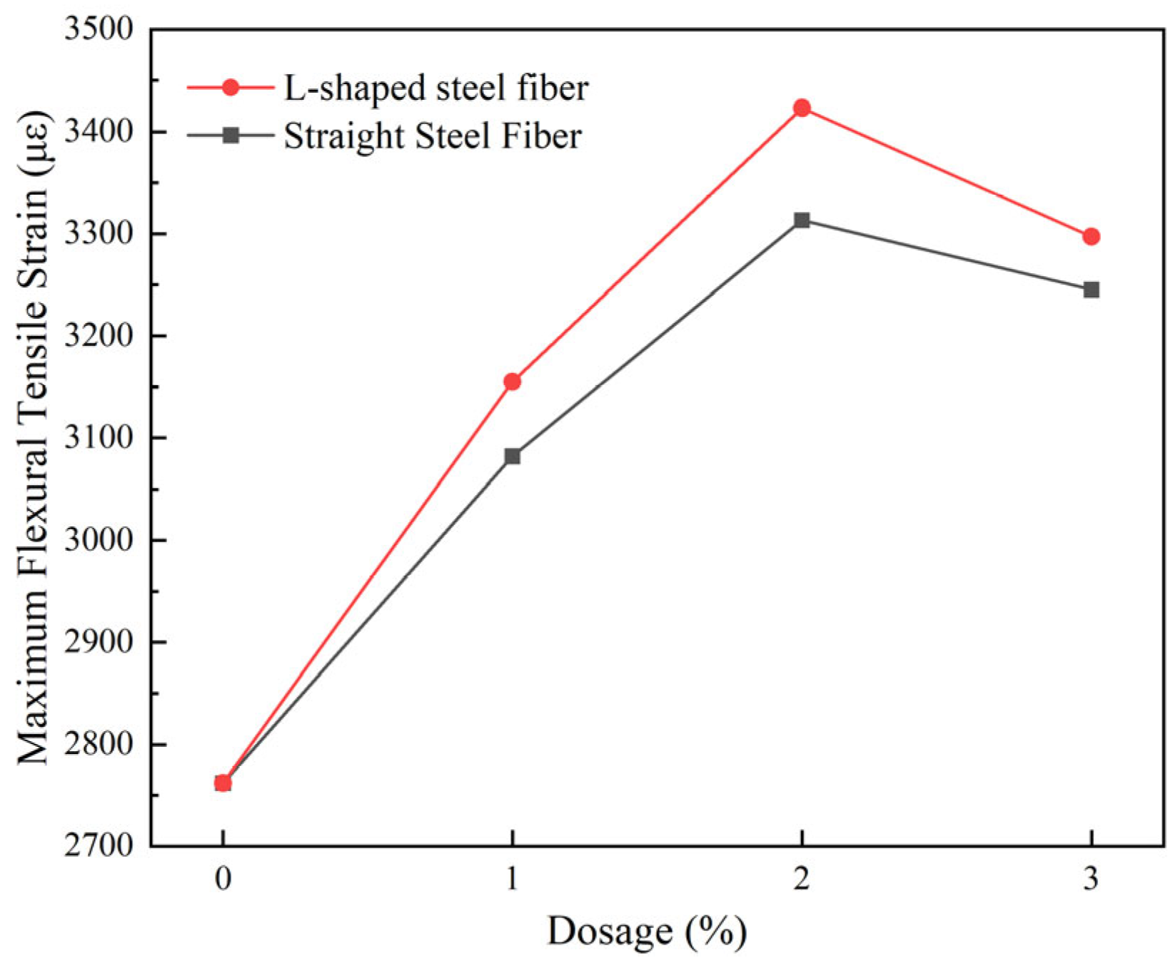Fibers 13 00071 g014