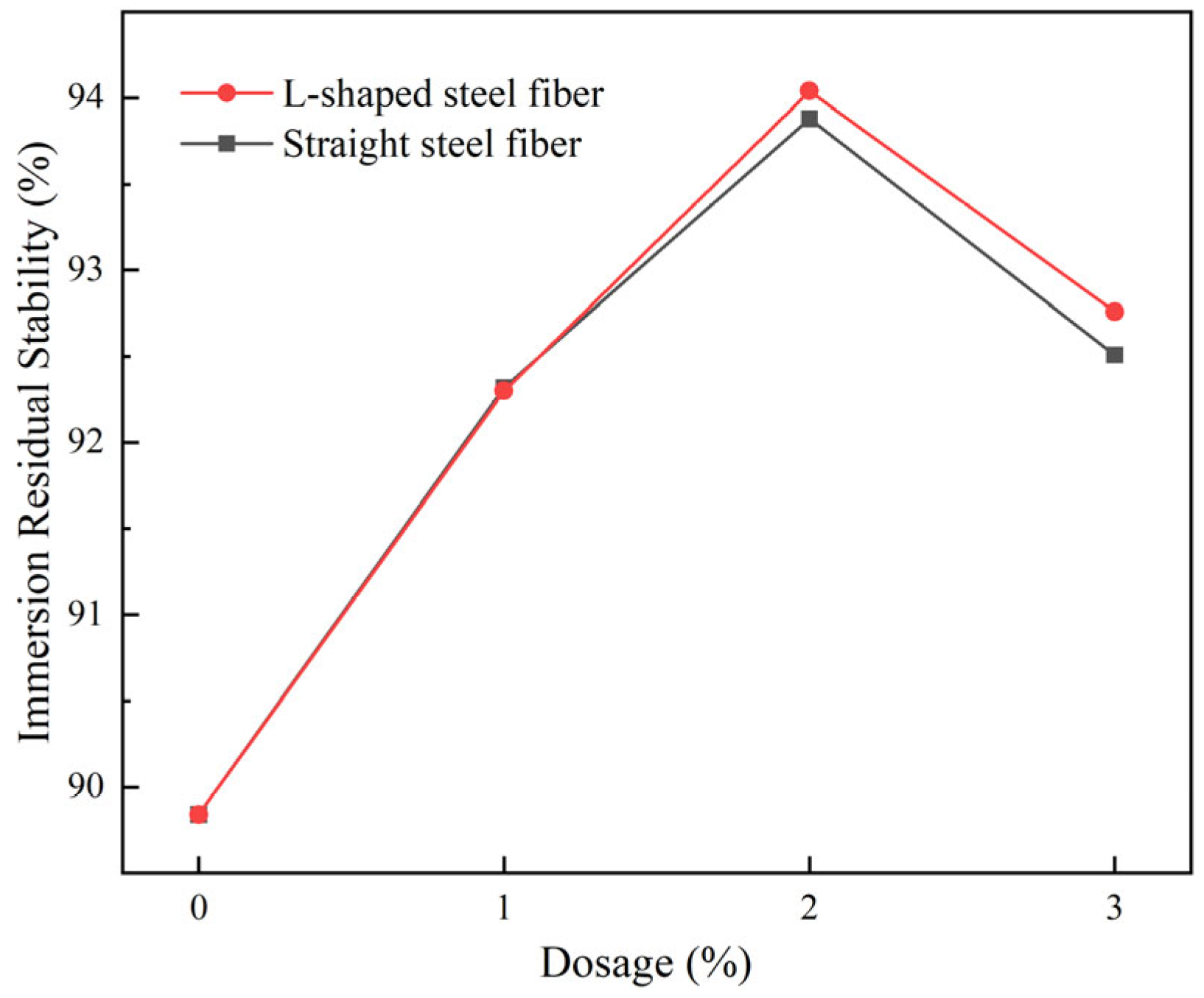 Fibers 13 00071 g017