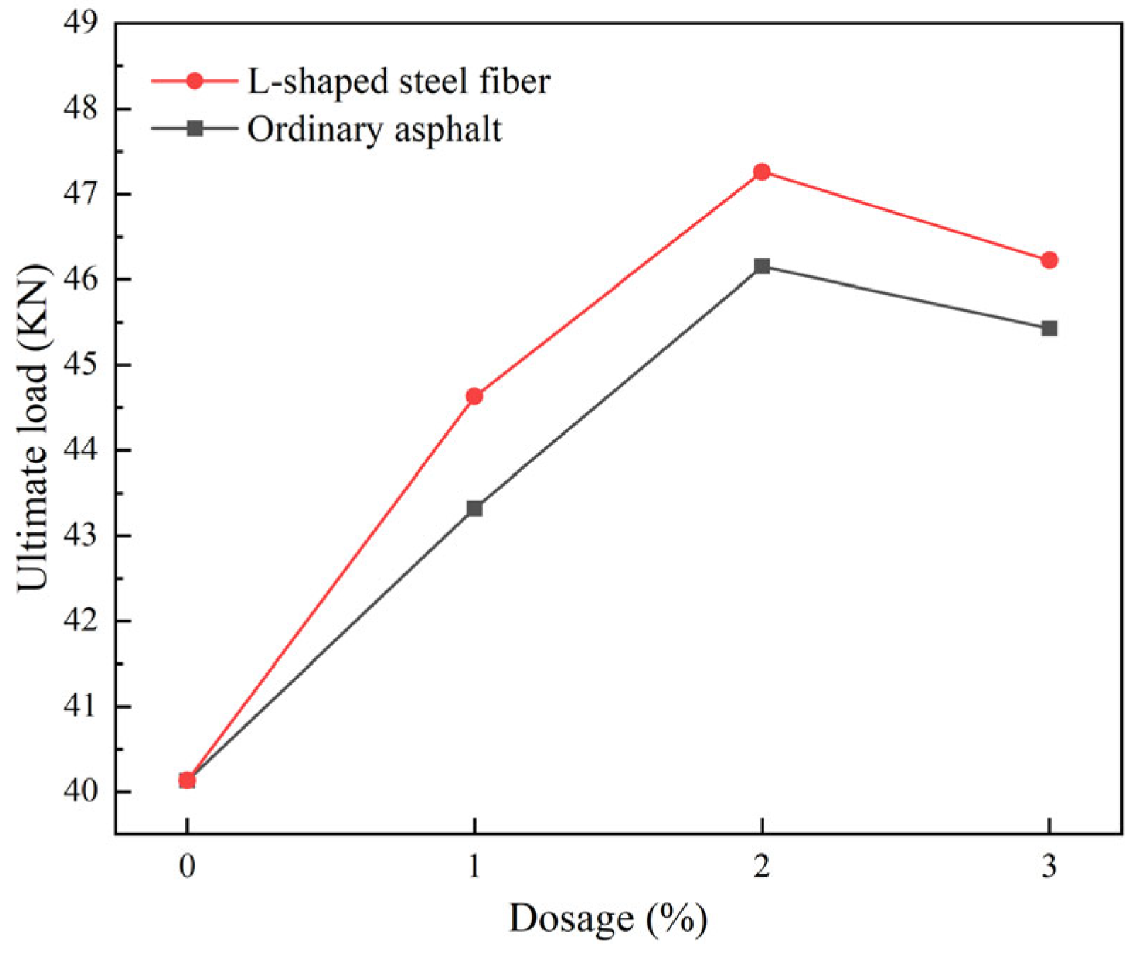 Fibers 13 00071 g020