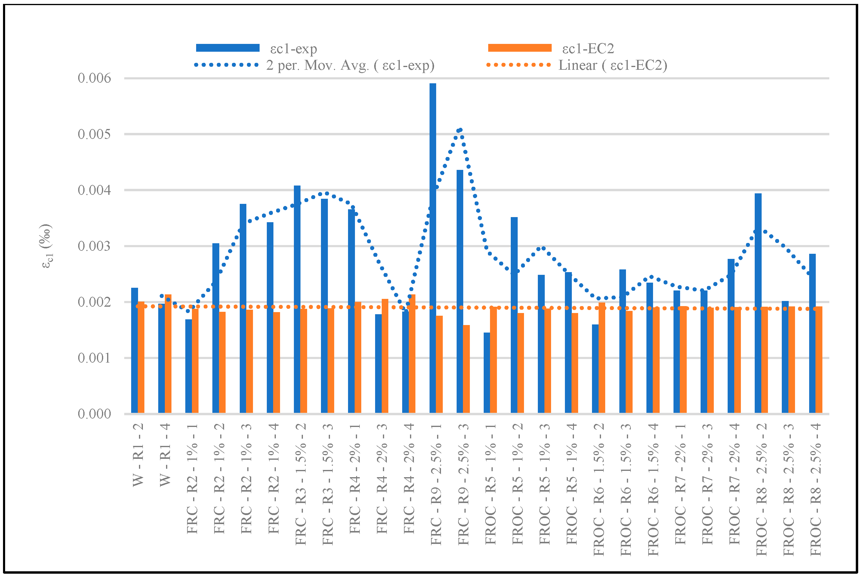Fibers 13 00072 g005